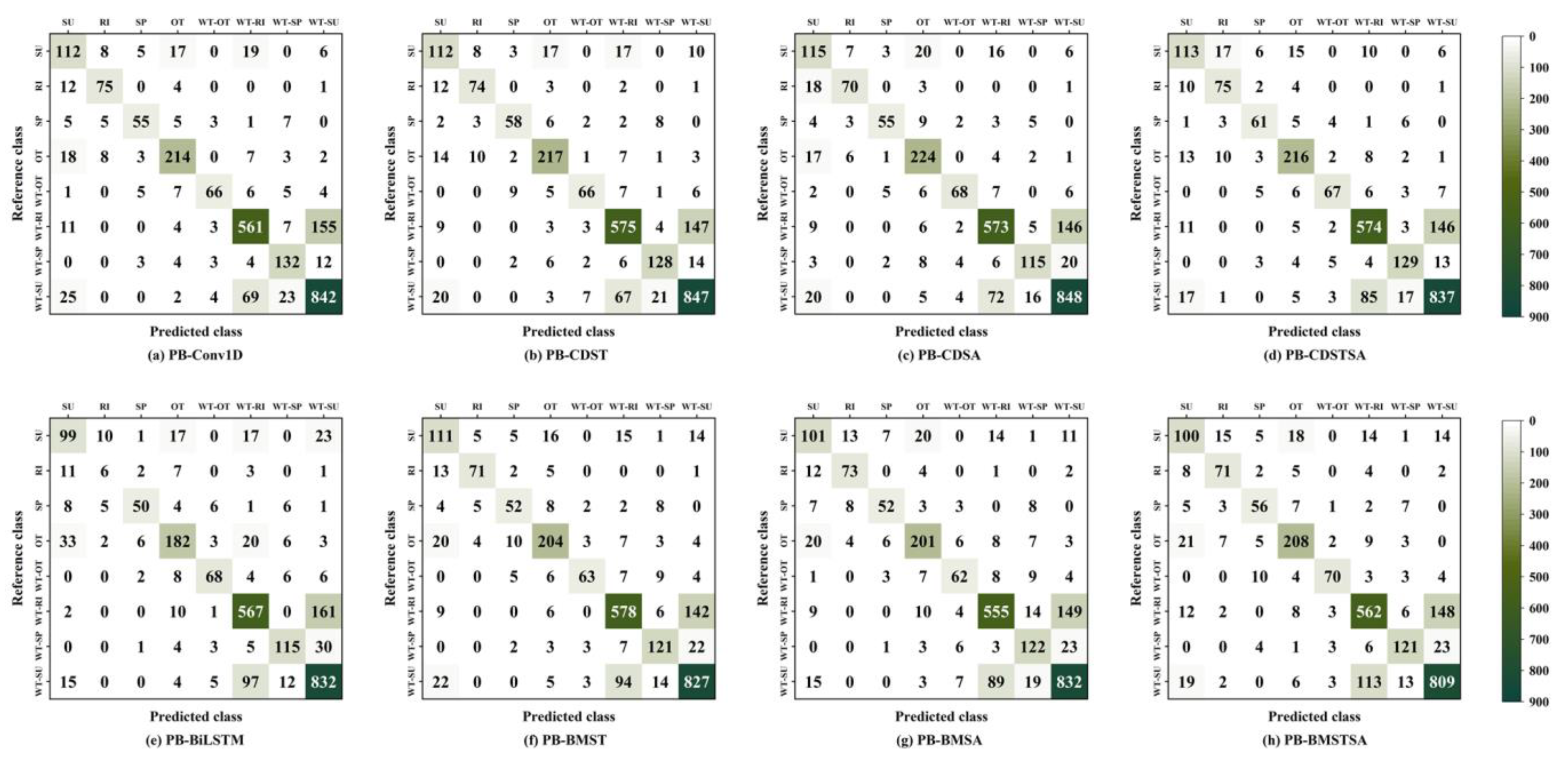 Applsci 14 03545 g0a1a