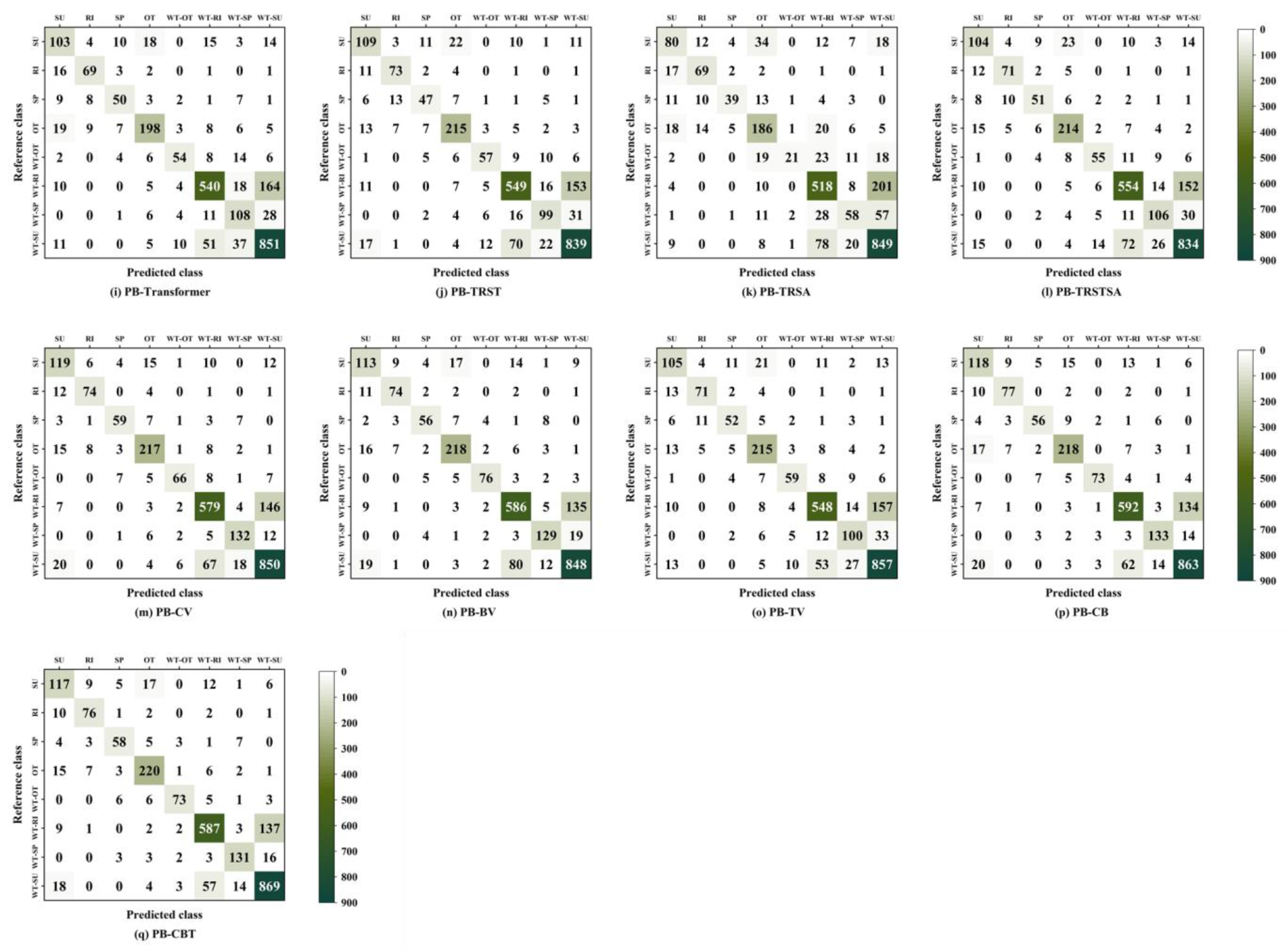 Applsci 14 03545 g0a1b