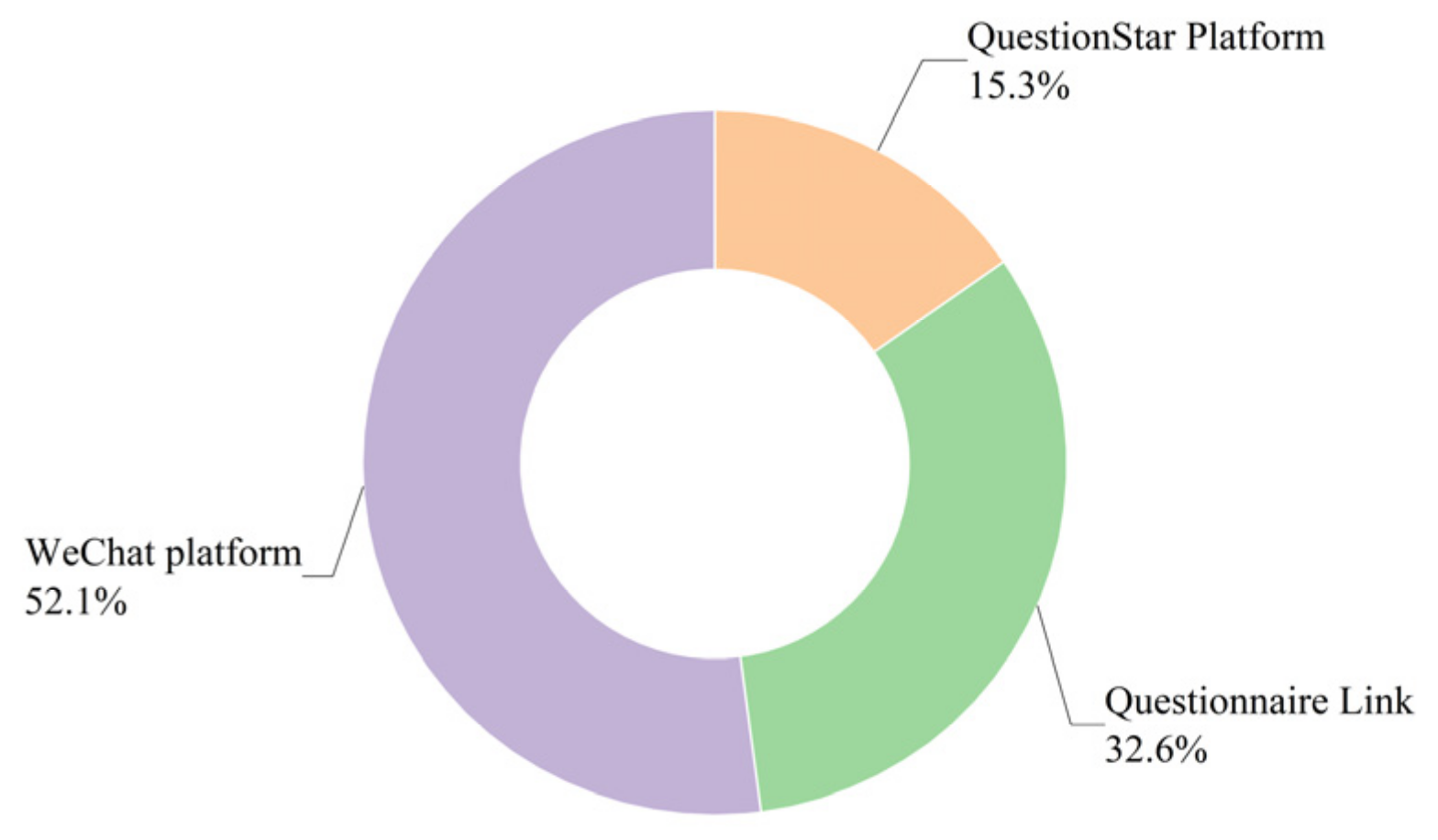 Applsci 14 03550 g002