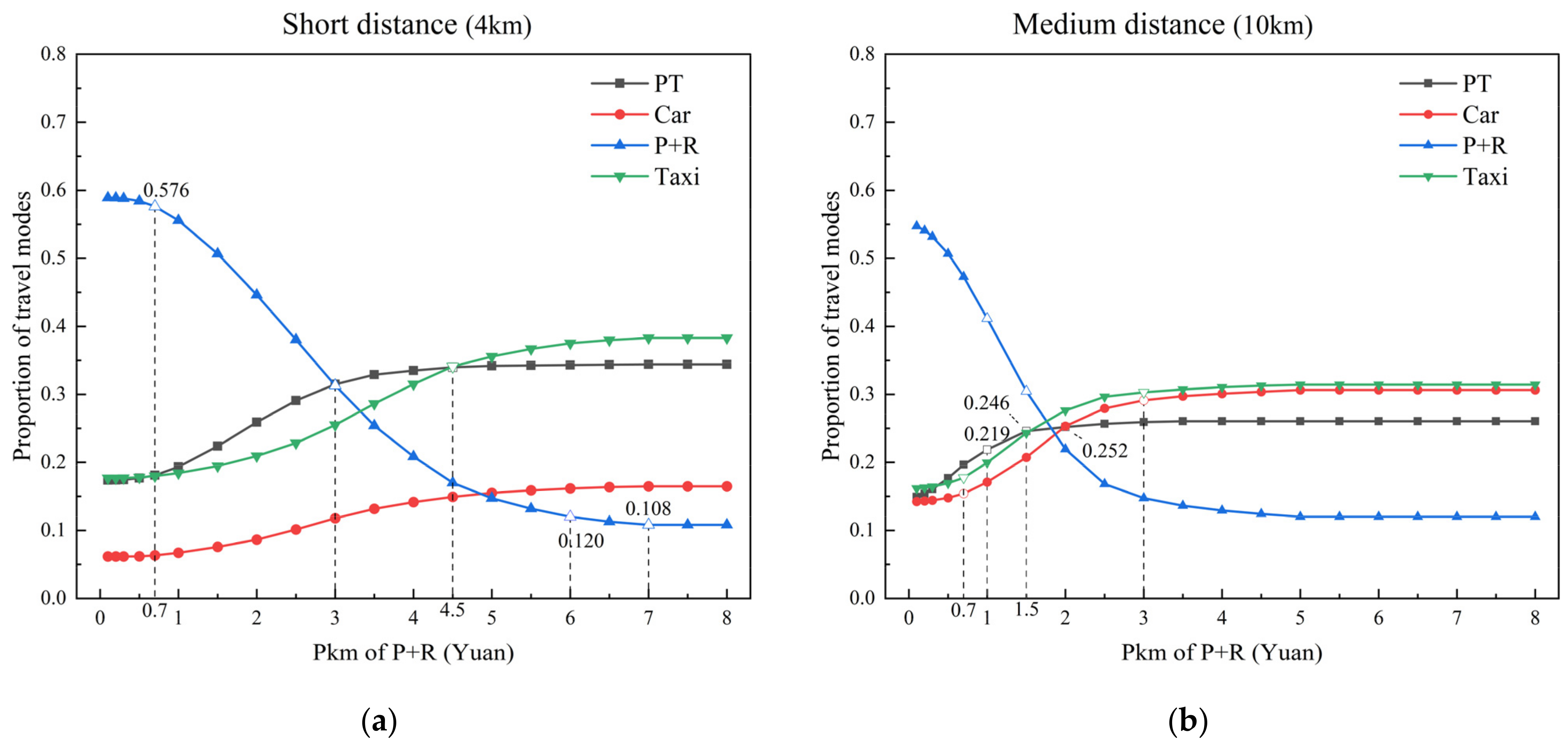 Applsci 14 03550 g004a