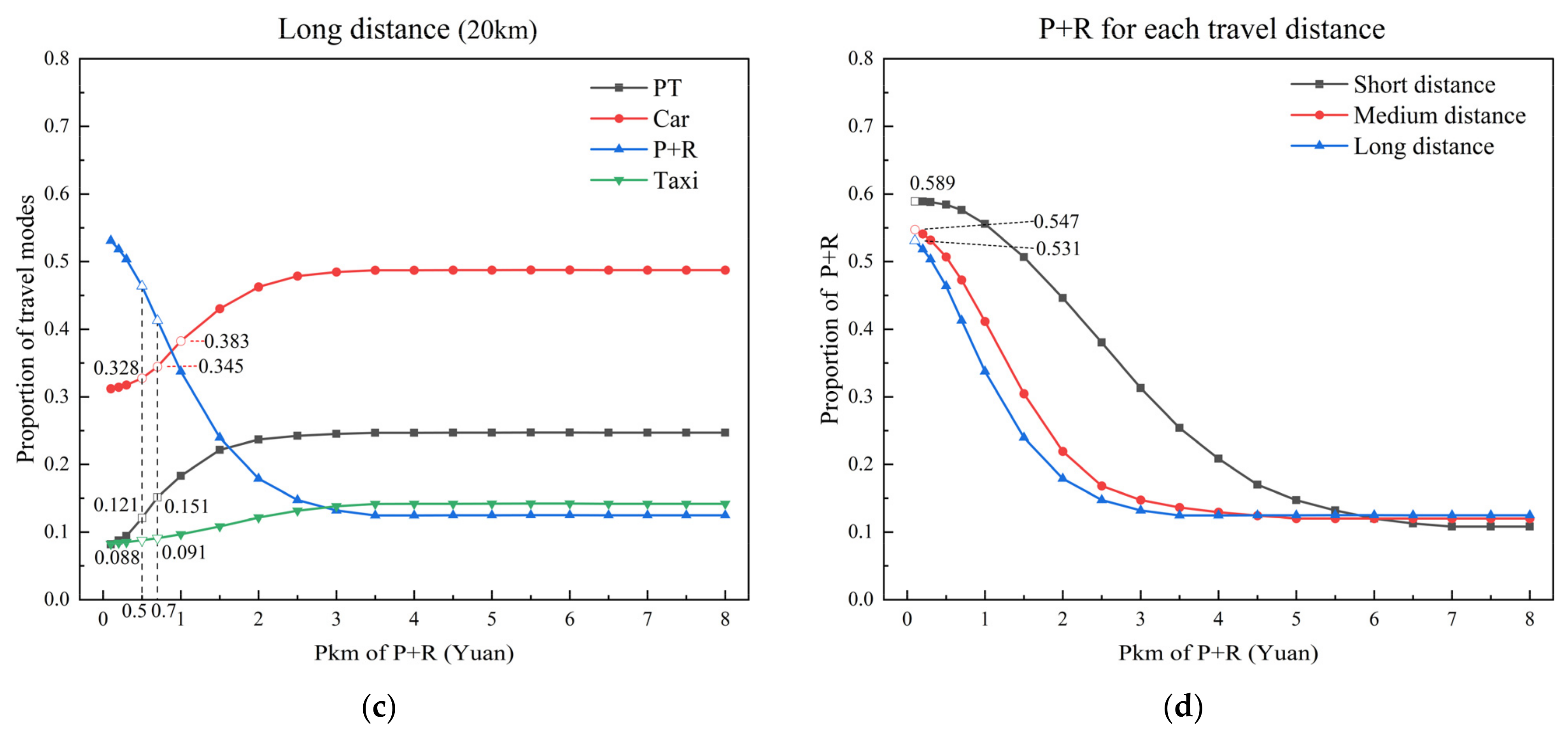 Applsci 14 03550 g004b