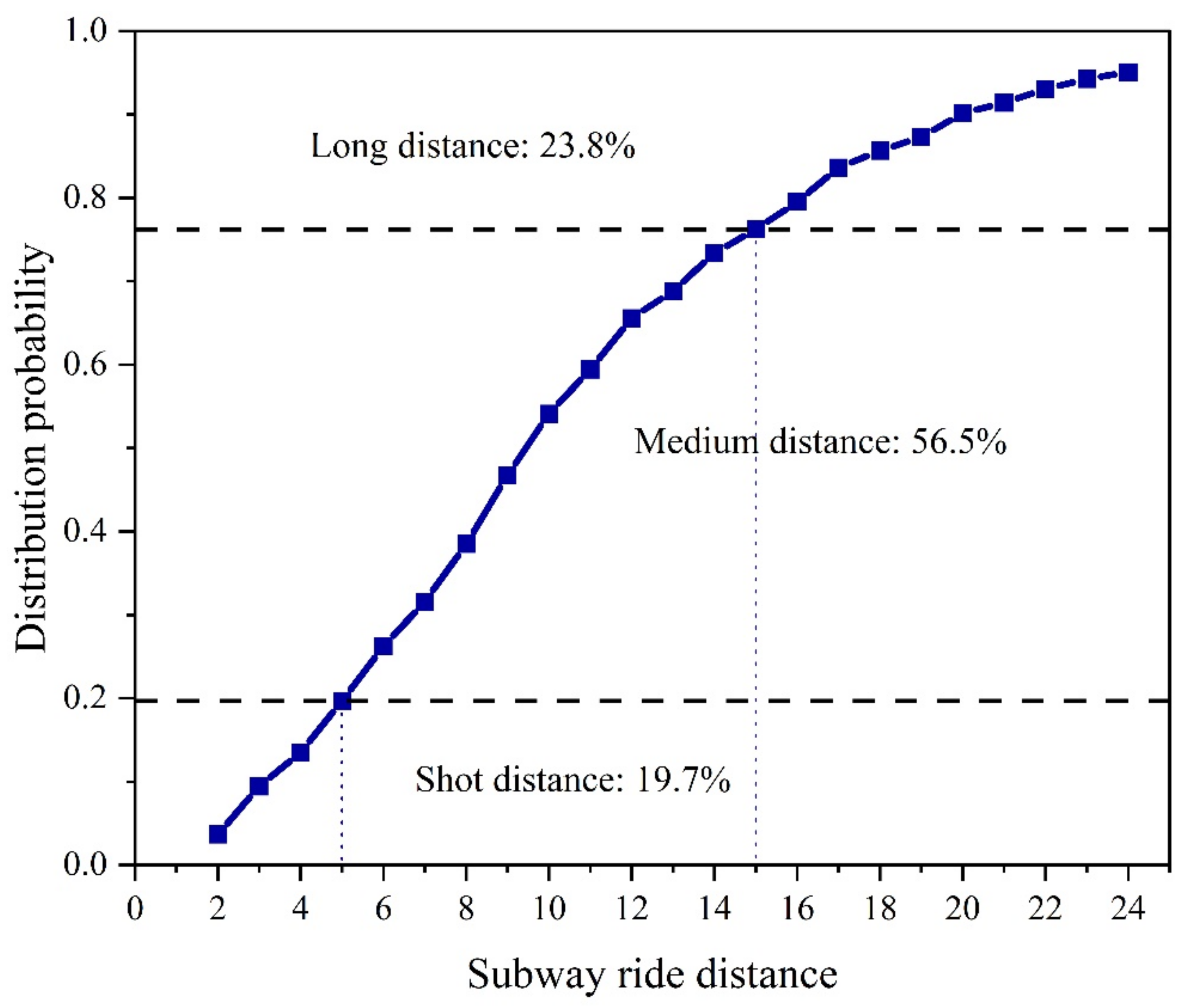 Applsci 14 03550 g005