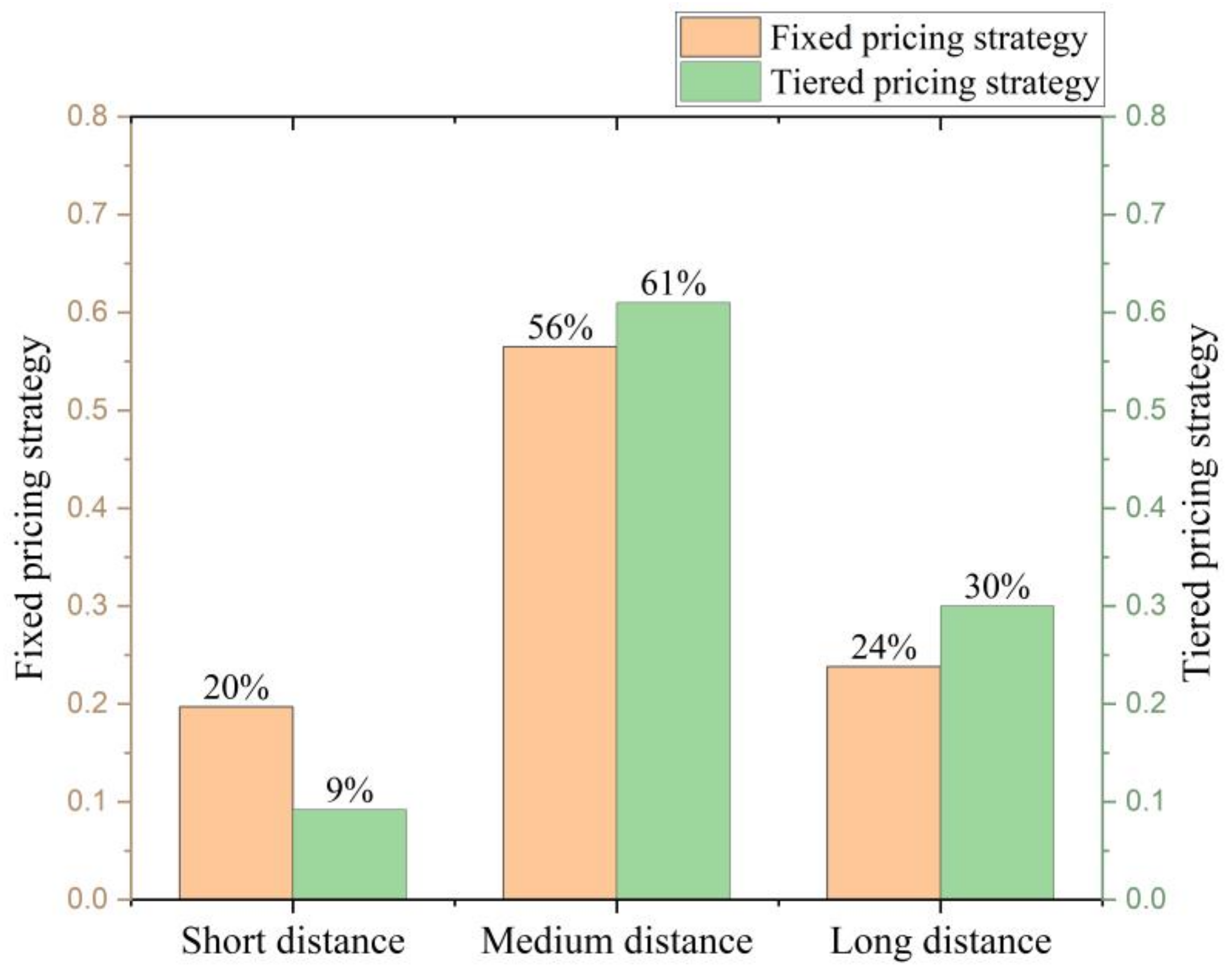 Applsci 14 03550 g008