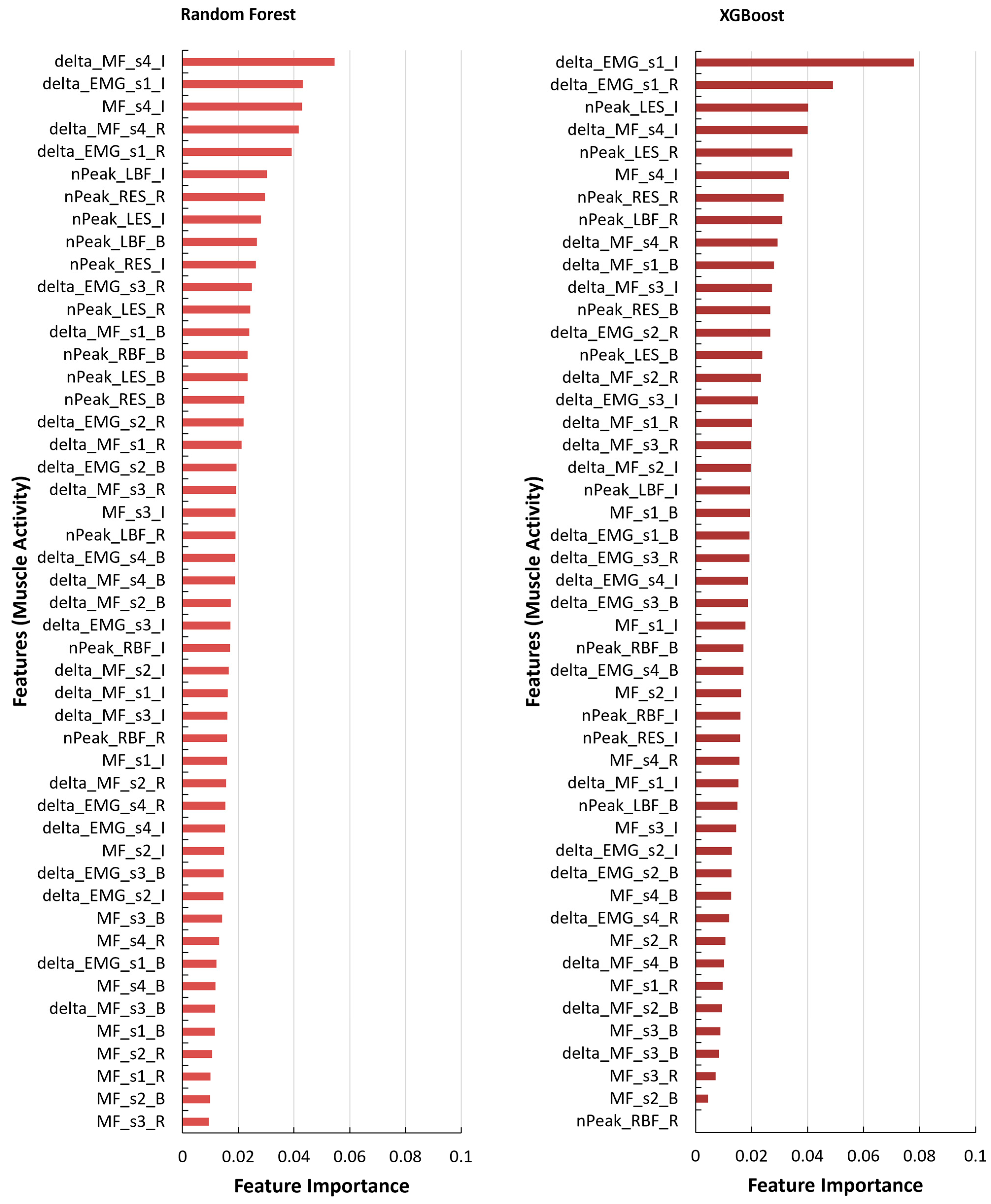 Applsci 14 03563 g004