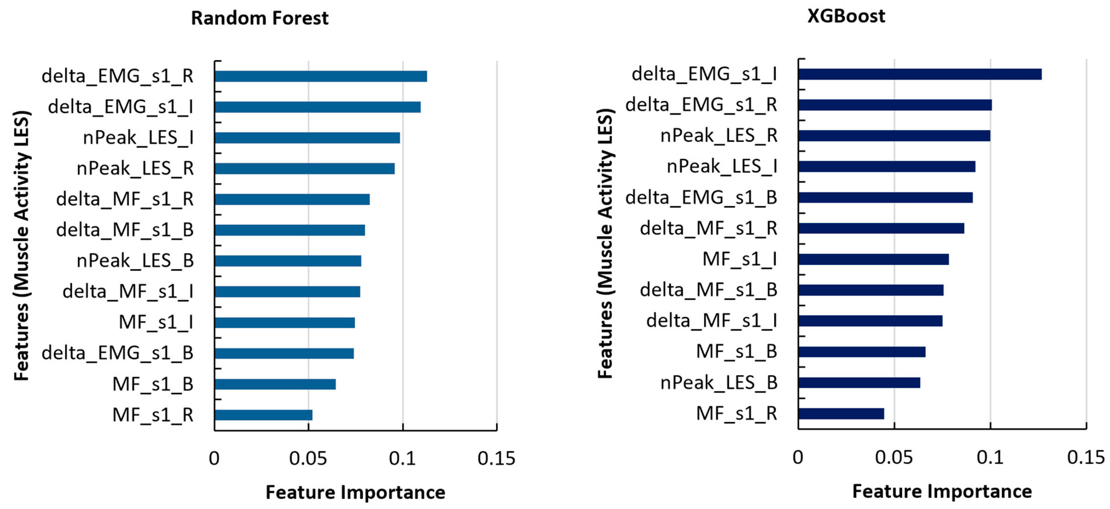 Applsci 14 03563 g005