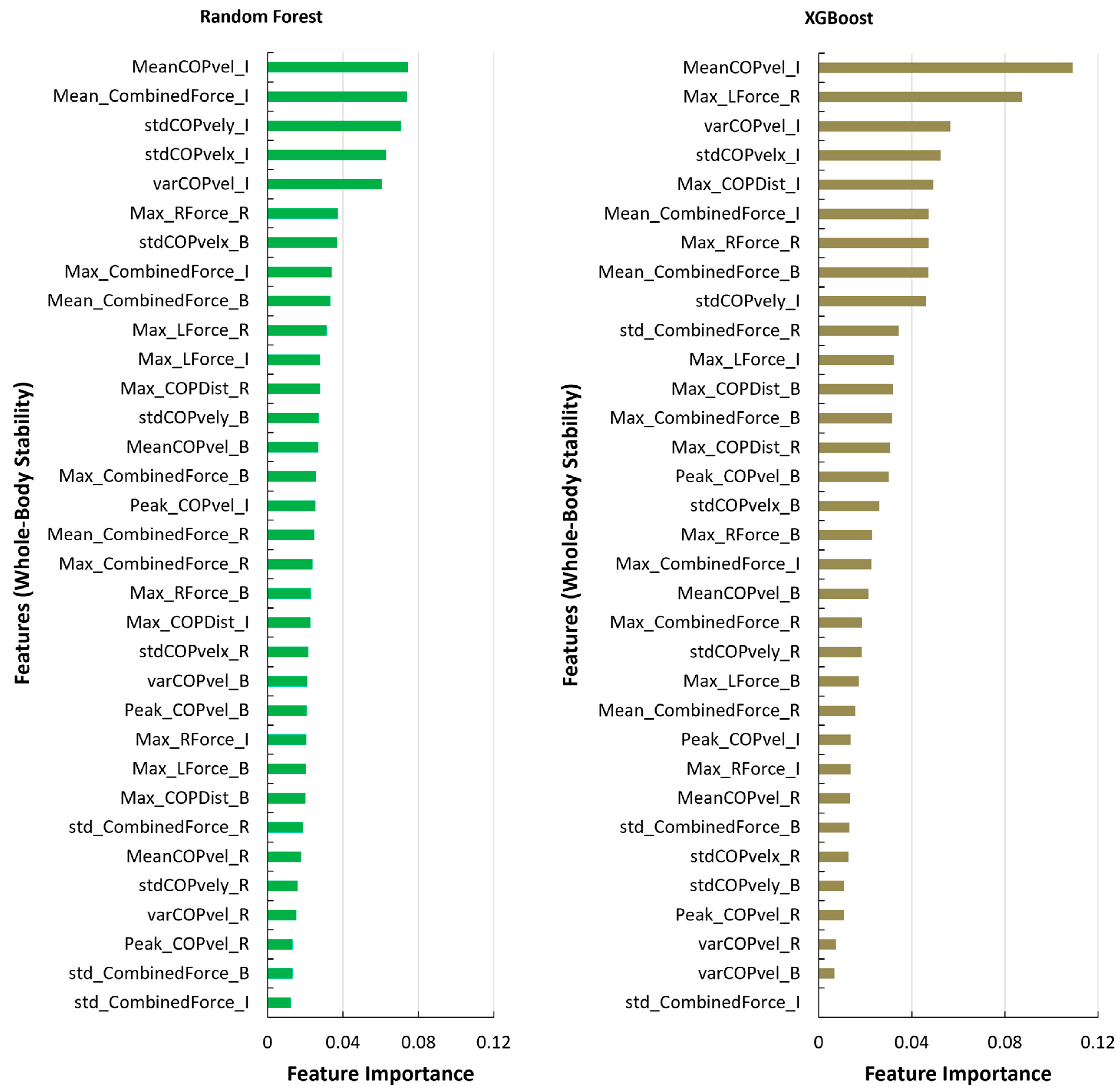 Applsci 14 03563 g007
