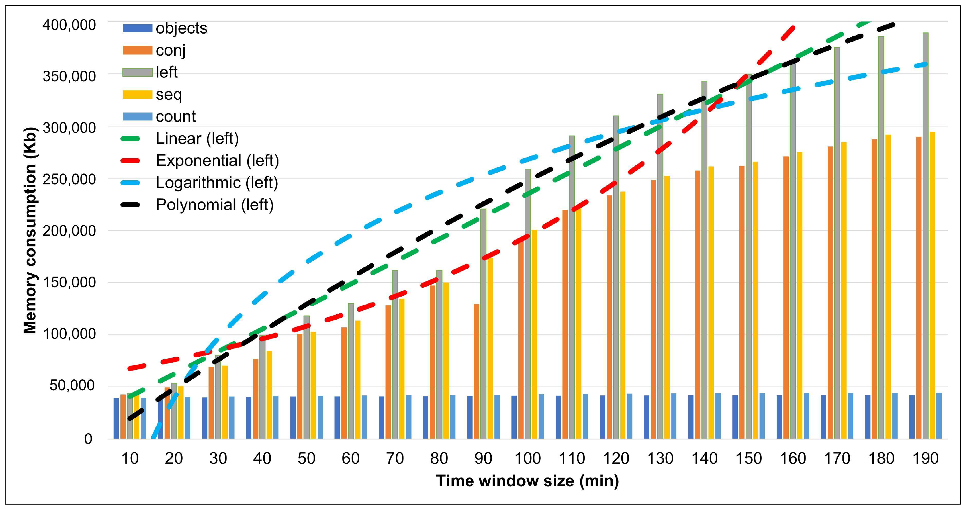 Applsci 14 03566 g010