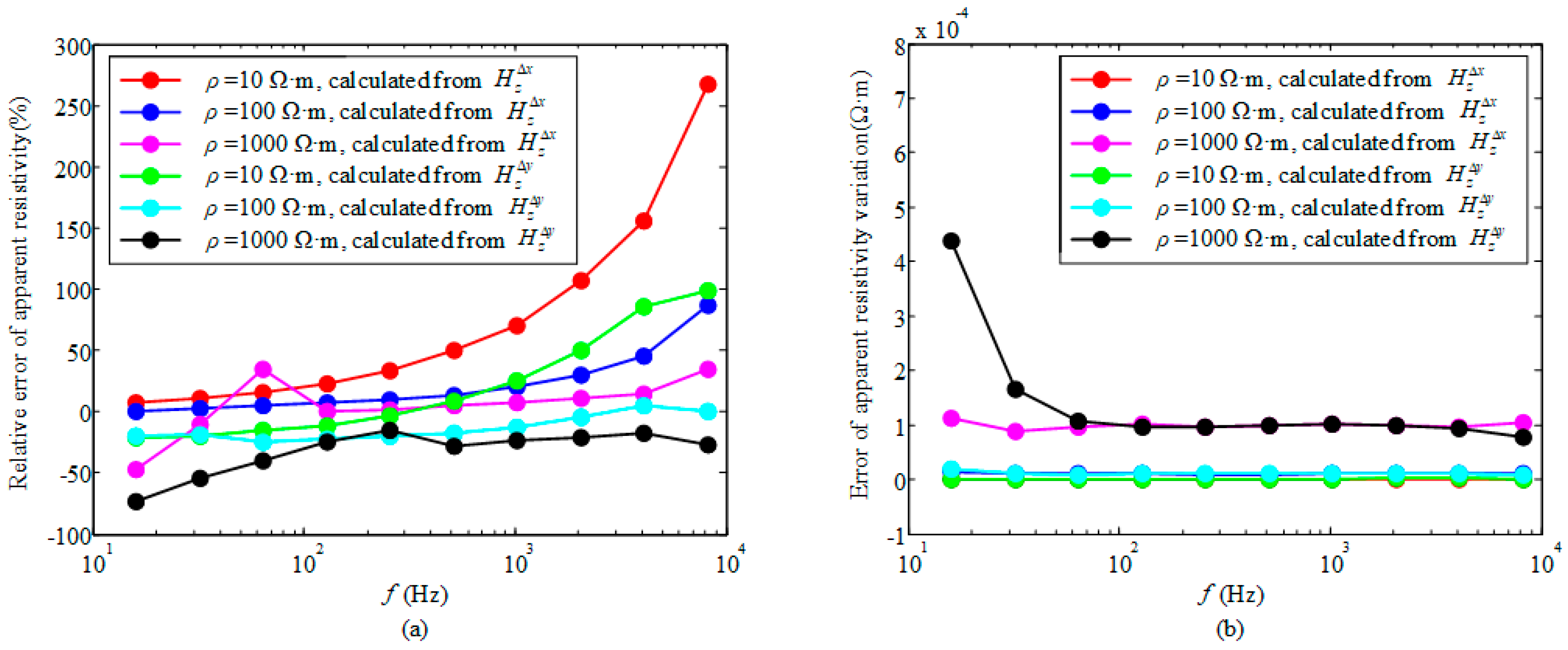 Applsci 14 03569 g007