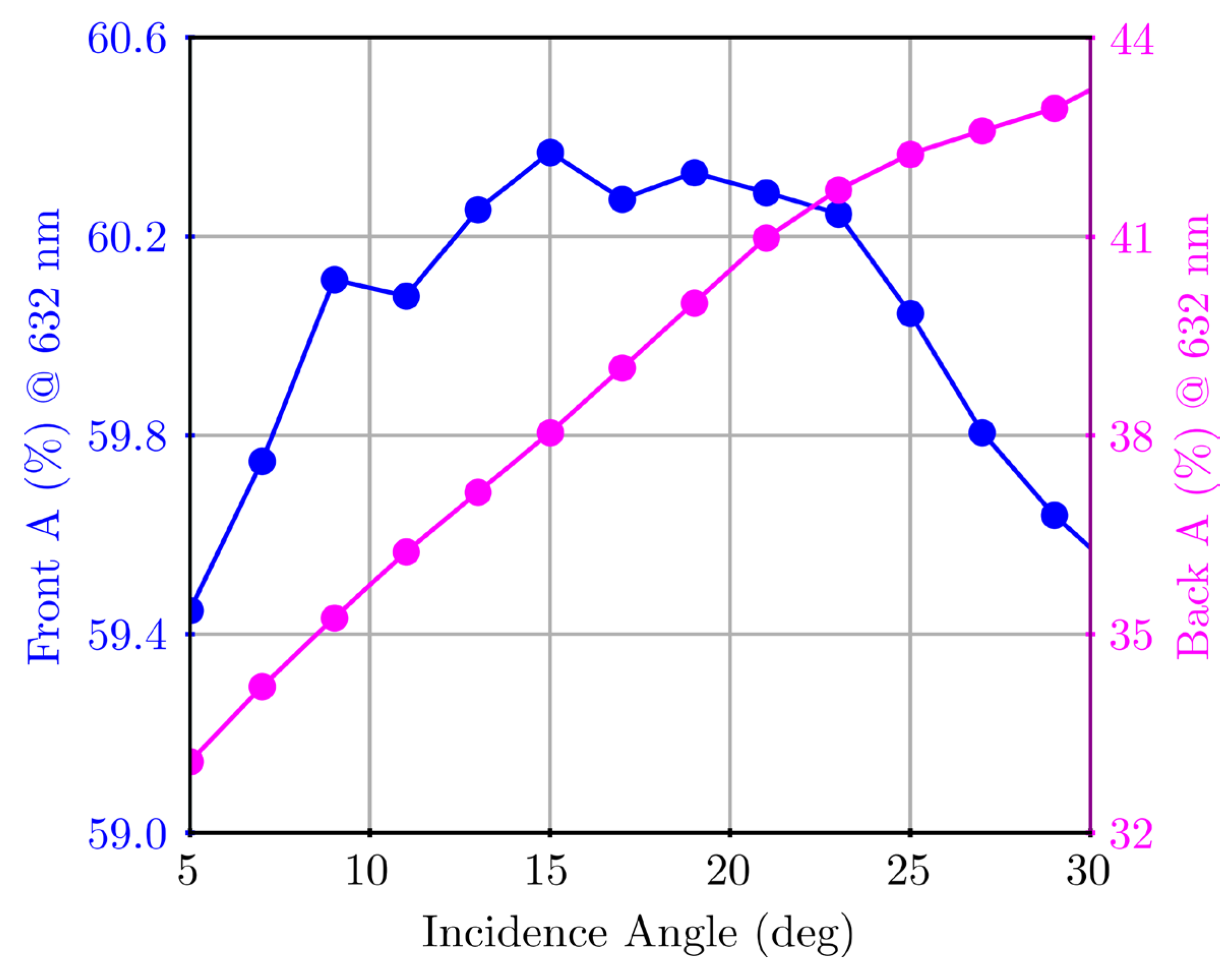 Applsci 14 03574 g007 Applsci 14 03574 g007