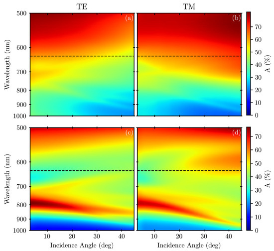Applsci 14 03574 g0a3