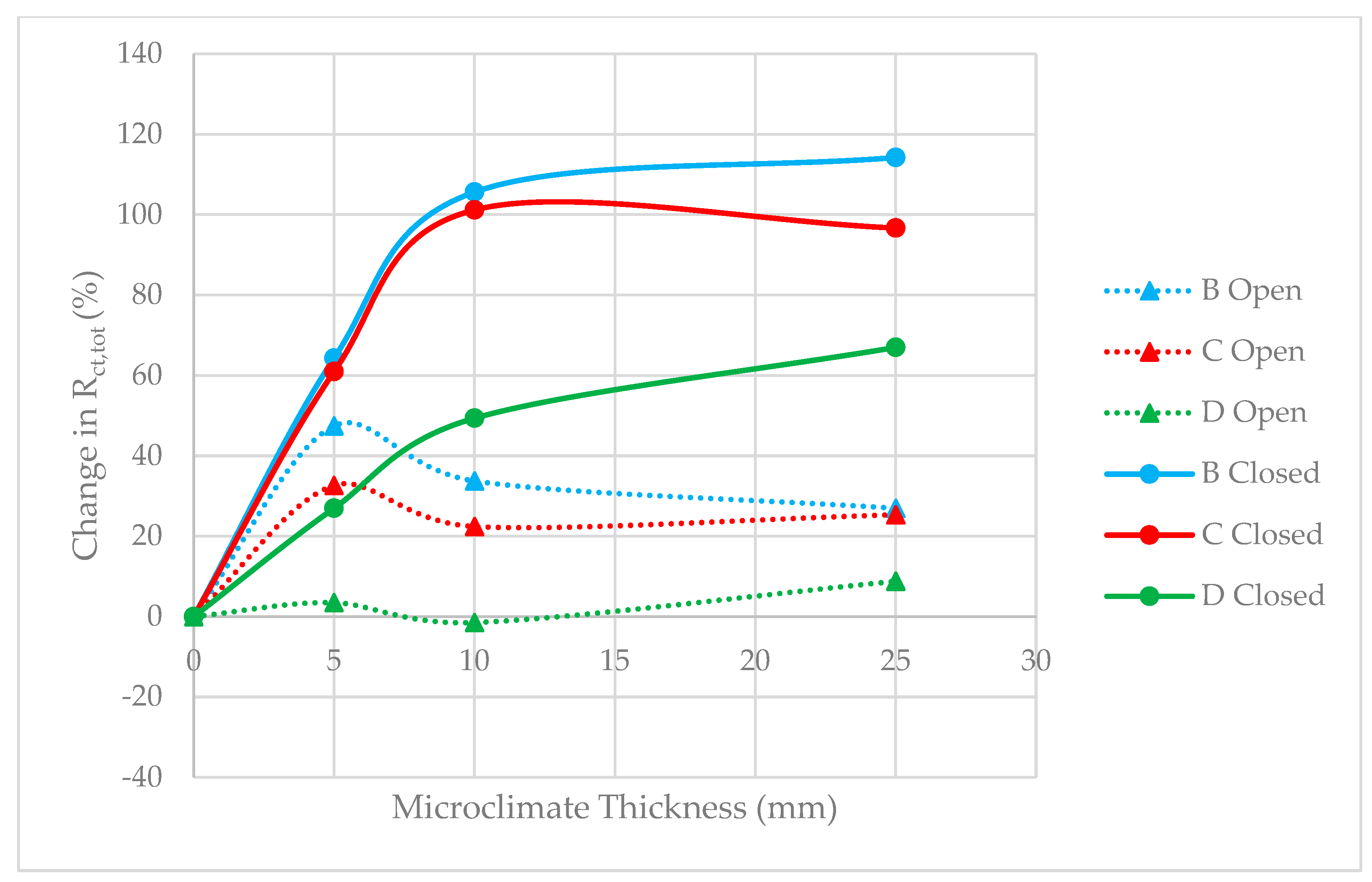 Applsci 14 03576 g004