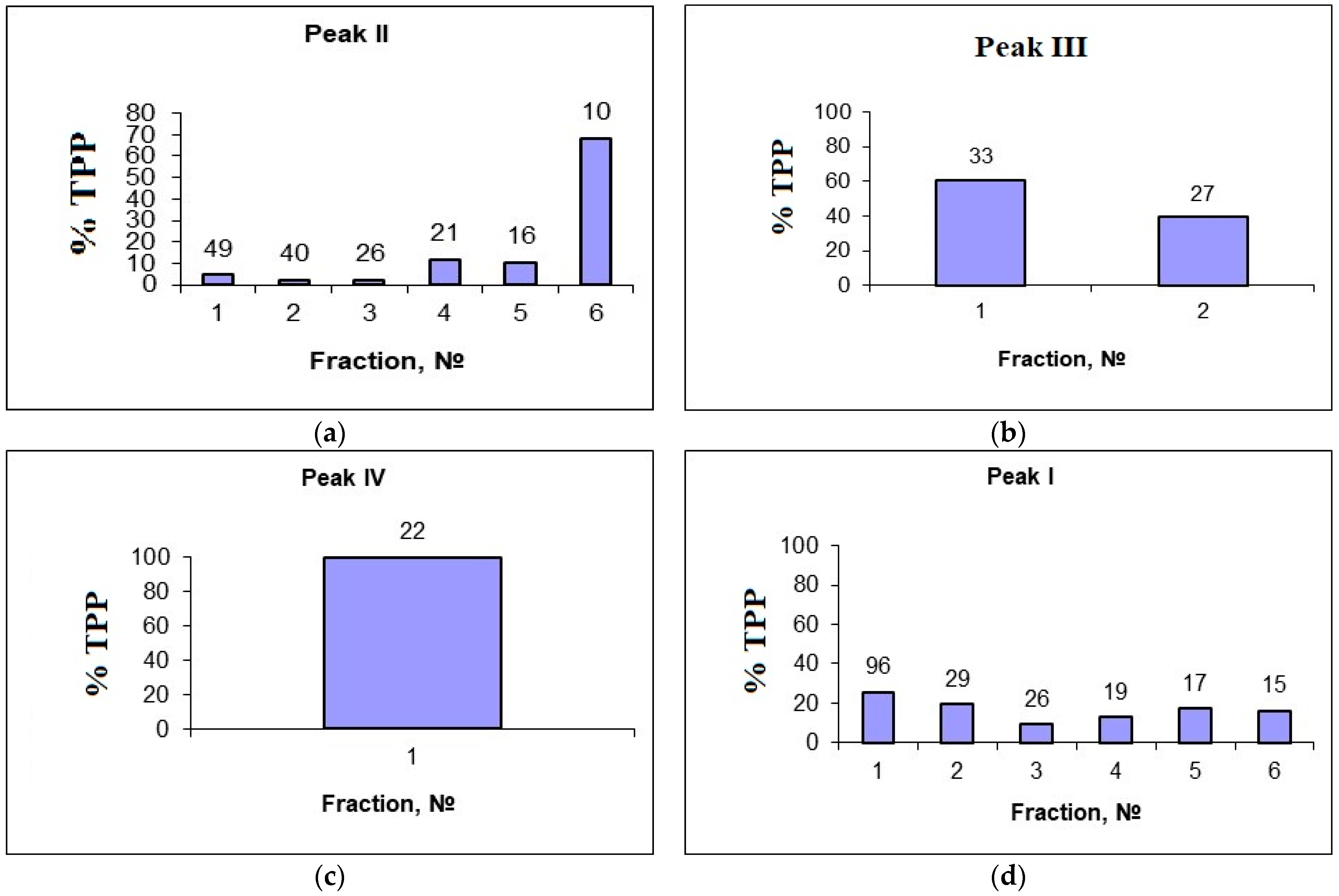 Applsci 14 03612 g004
