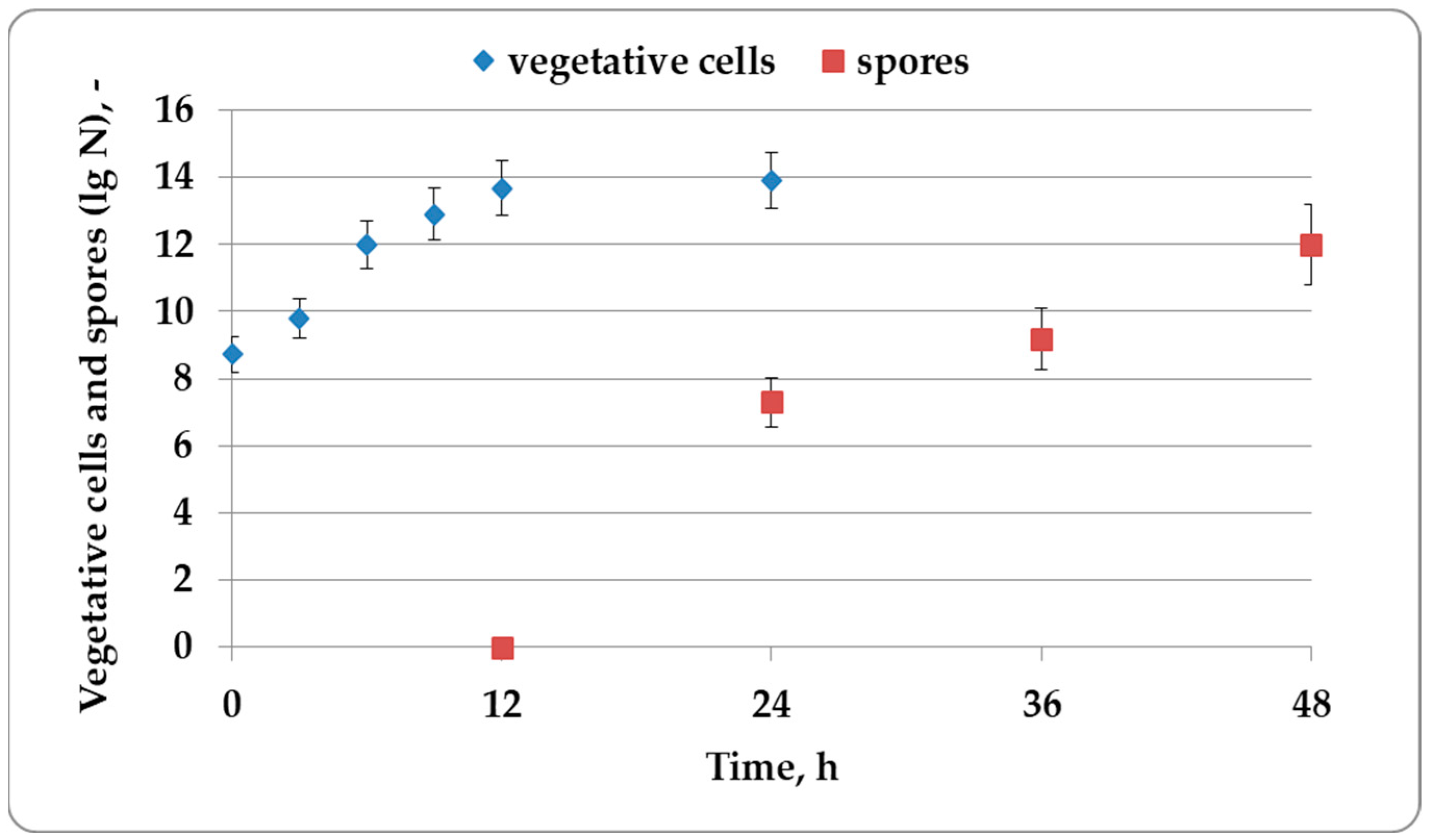 Applsci 14 03612 g005