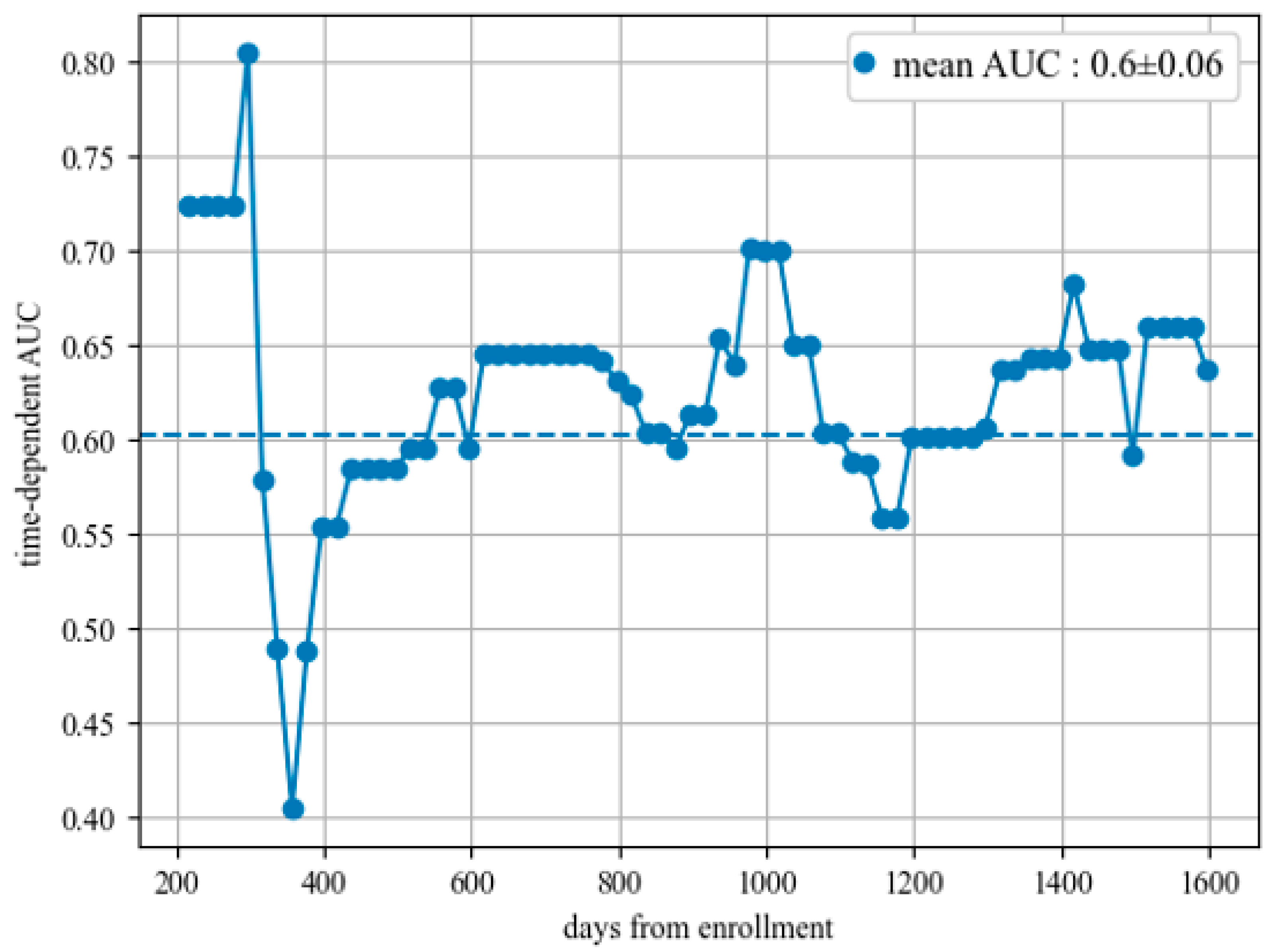 Applsci 14 03613 g003