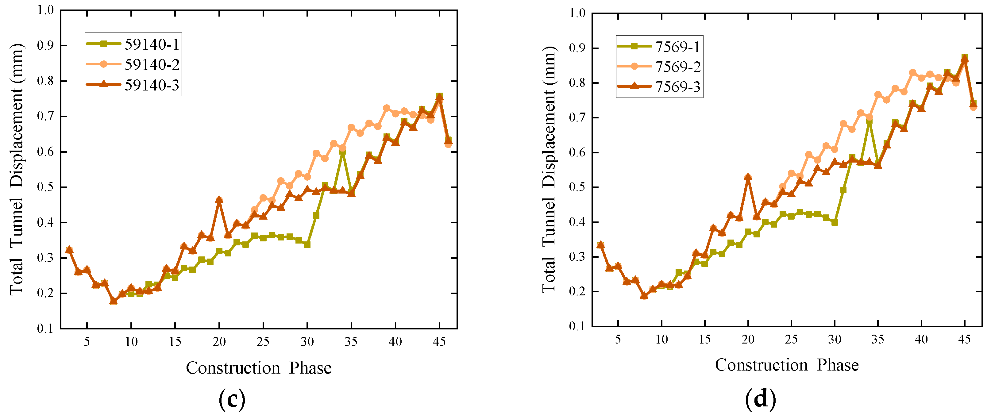 Applsci 14 03626 g013b