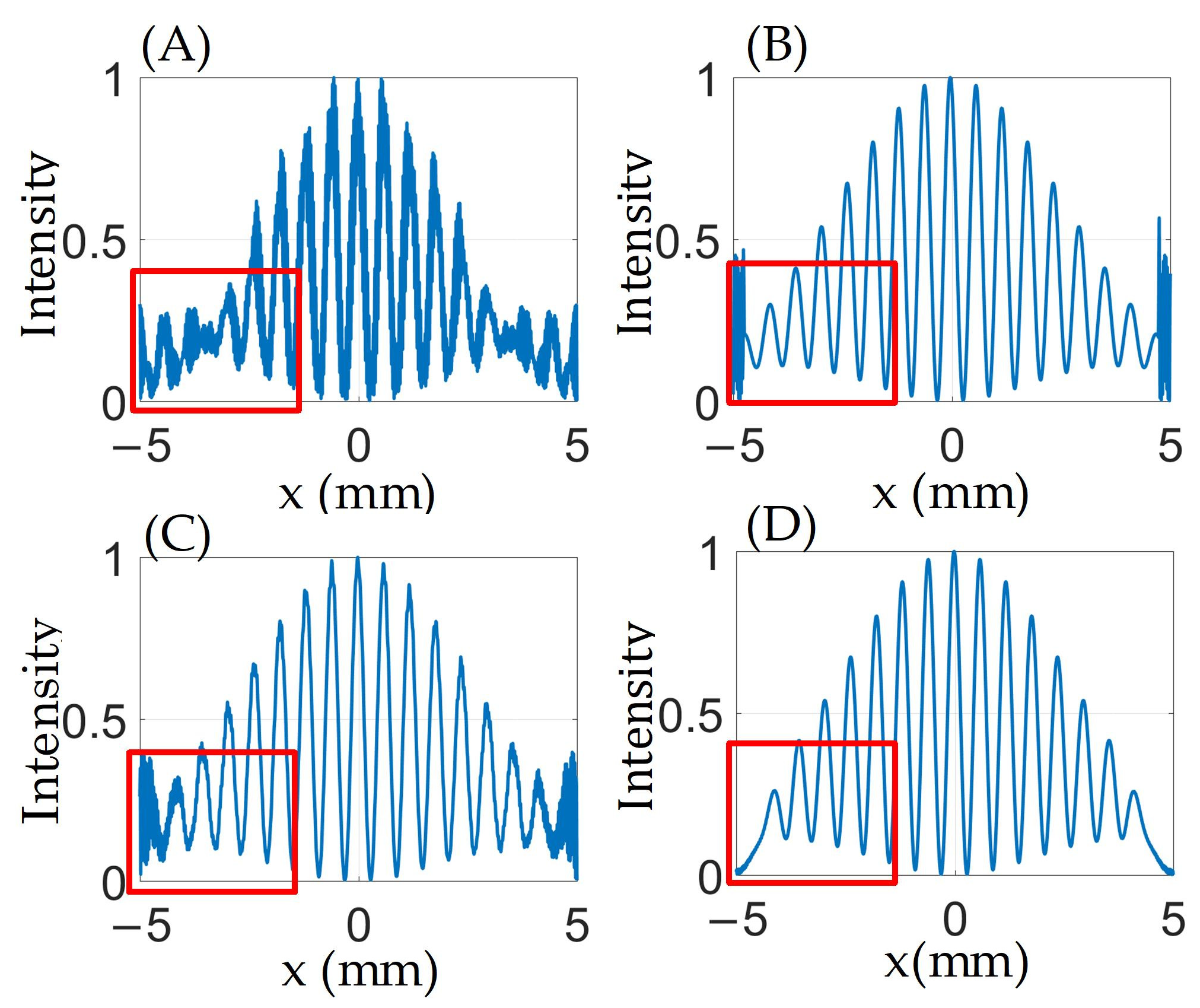 Applsci 14 03632 g002
