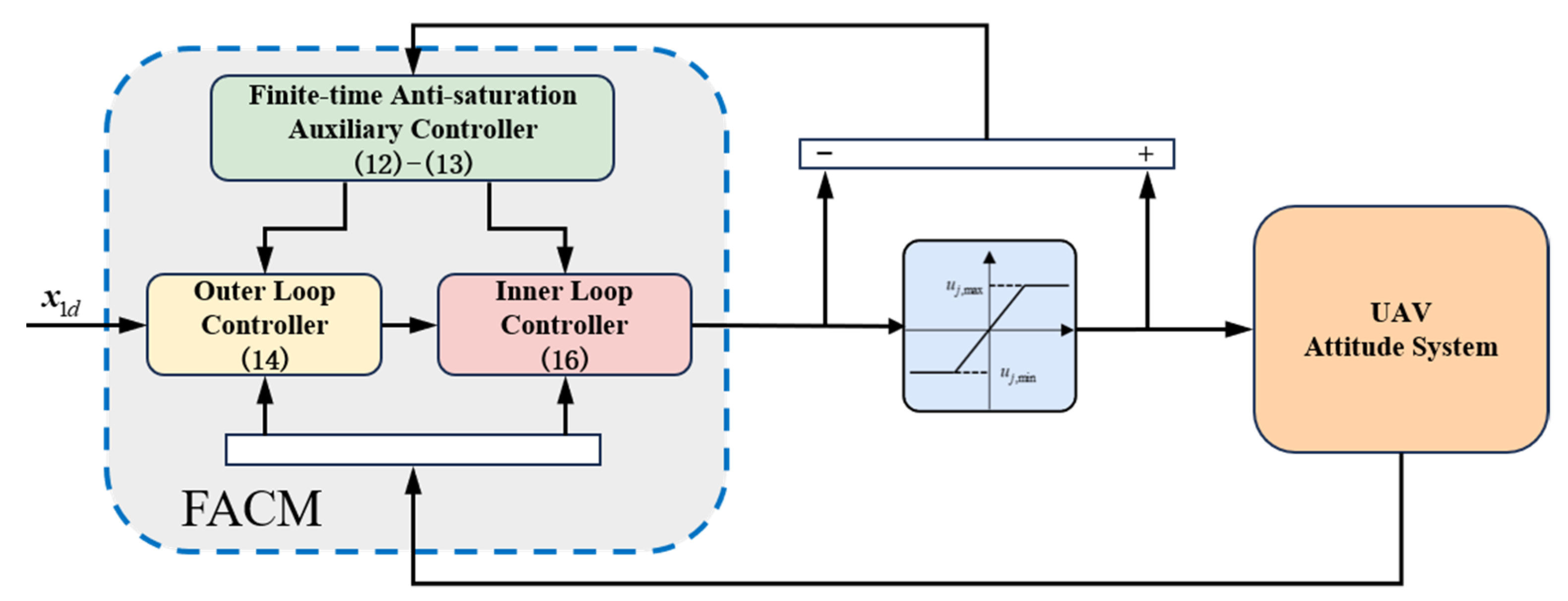 Applsci 14 03639 g001