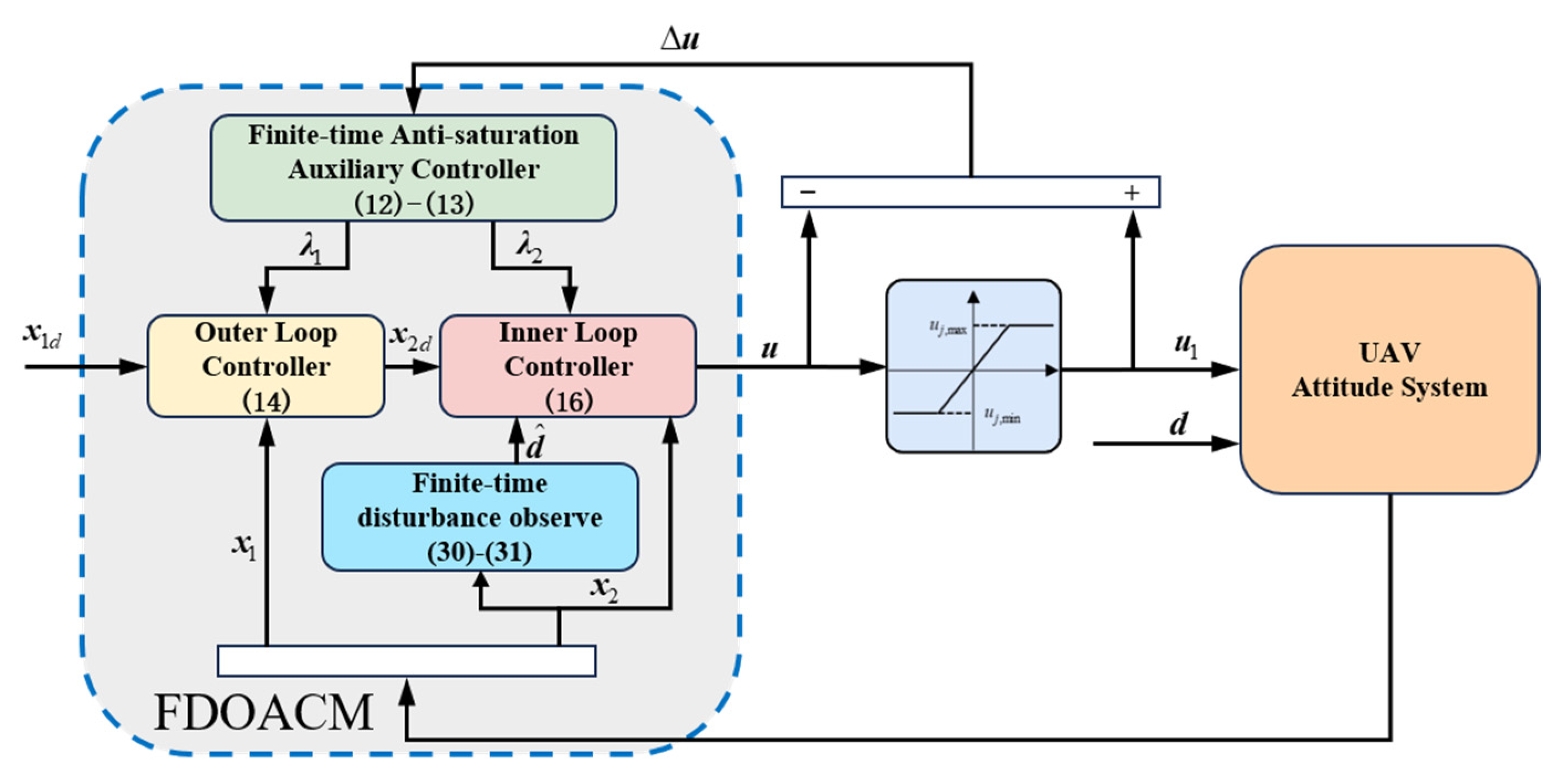 Applsci 14 03639 g002