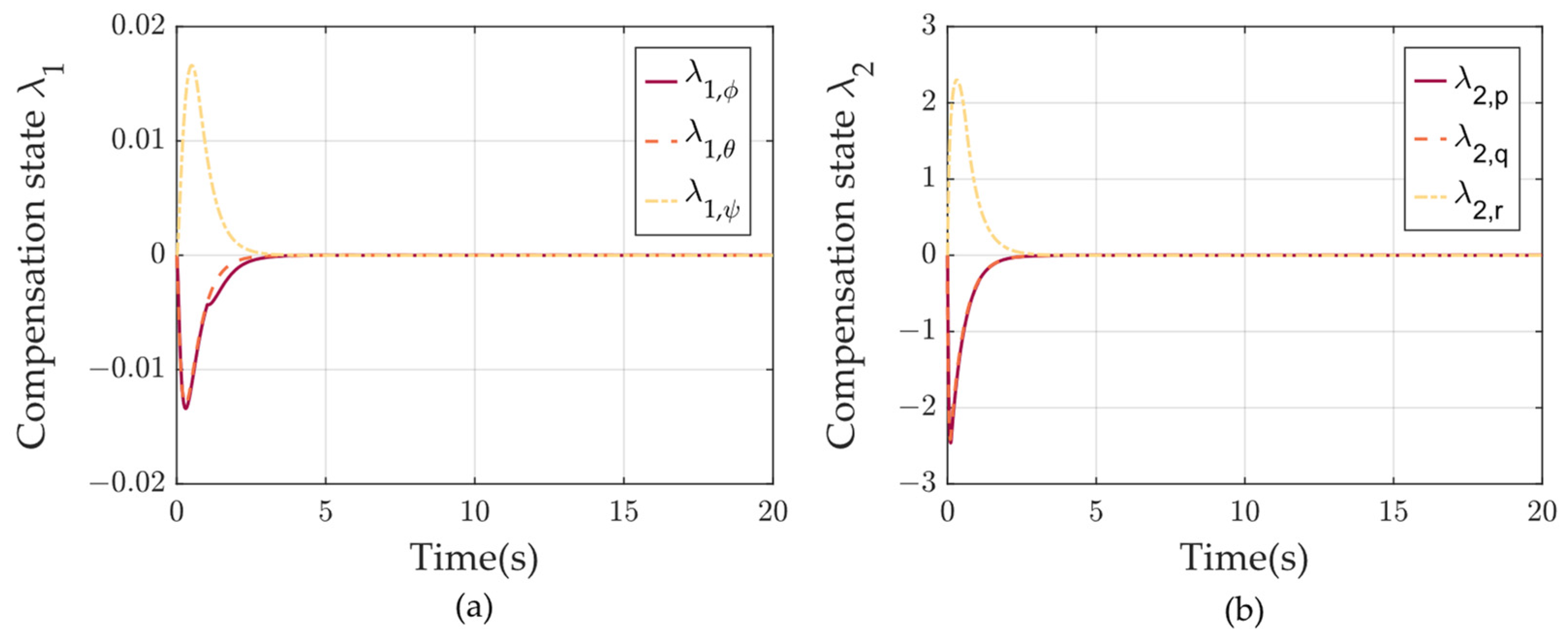 Applsci 14 03639 g006