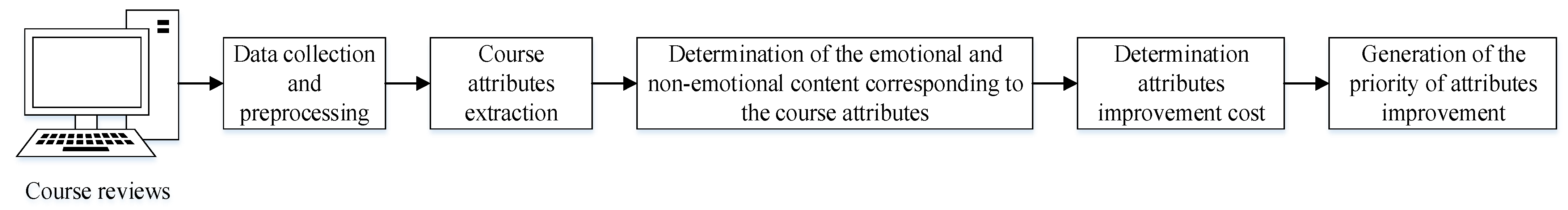 Applsci 14 03654 g001