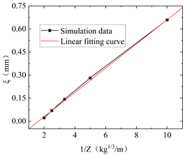 Applsci 14 03659 i001