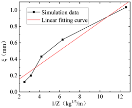 Applsci 14 03659 i002