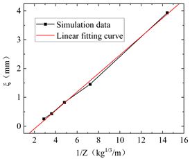 Applsci 14 03659 i003