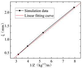 Applsci 14 03659 i004