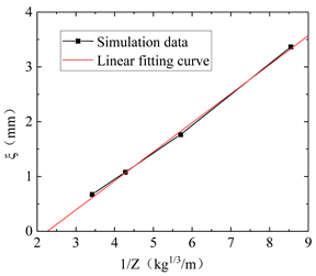 Applsci 14 03659 i005