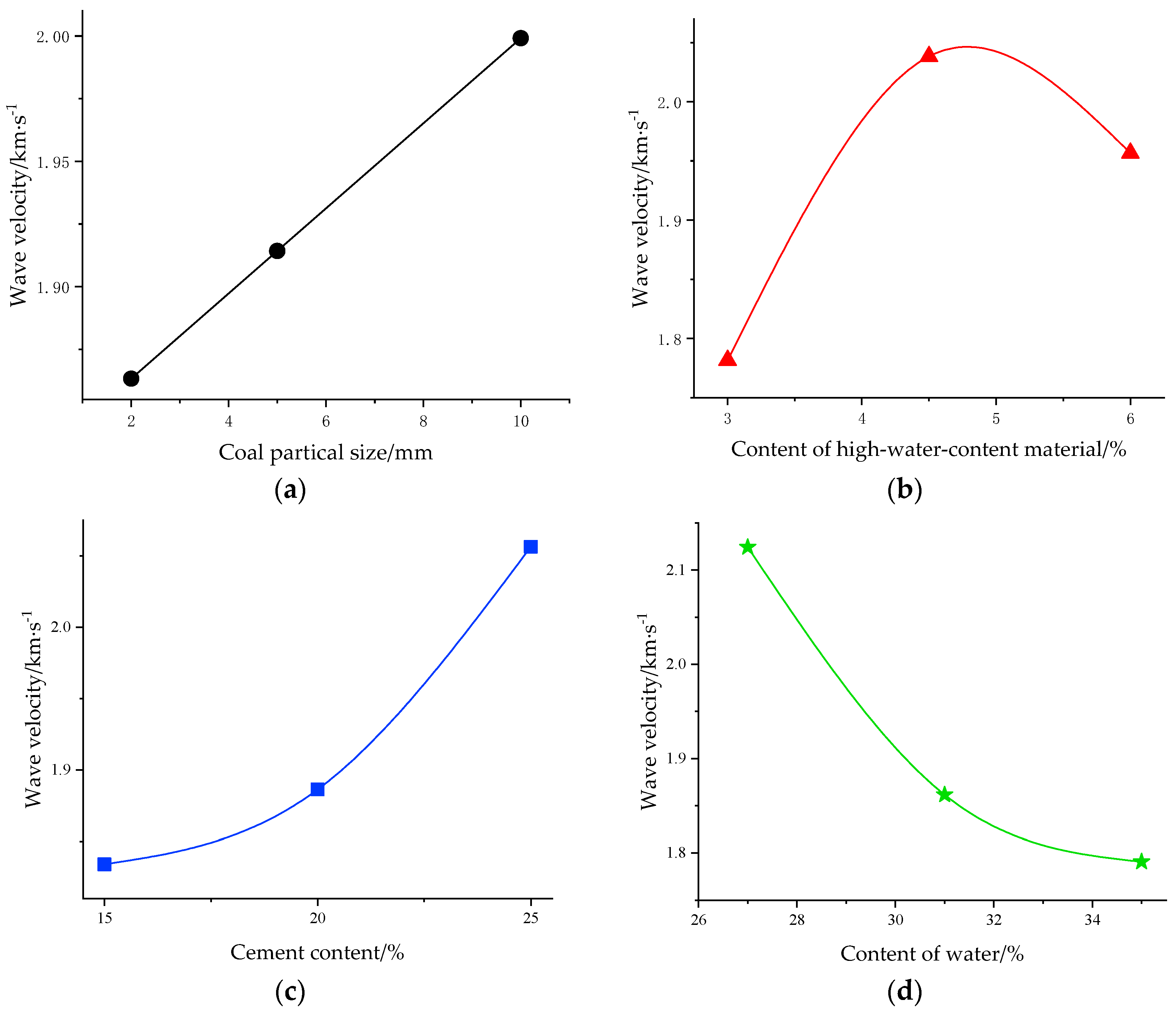 Applsci 14 03668 g012