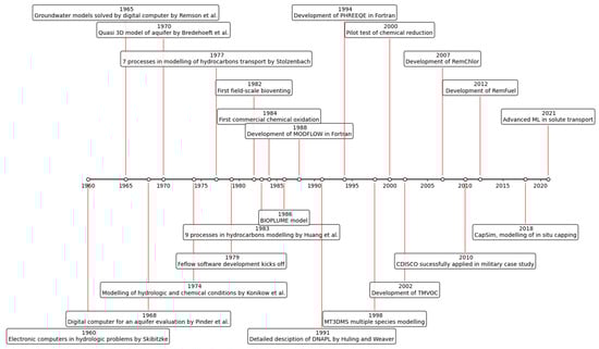 Applsci 14 03675 g002