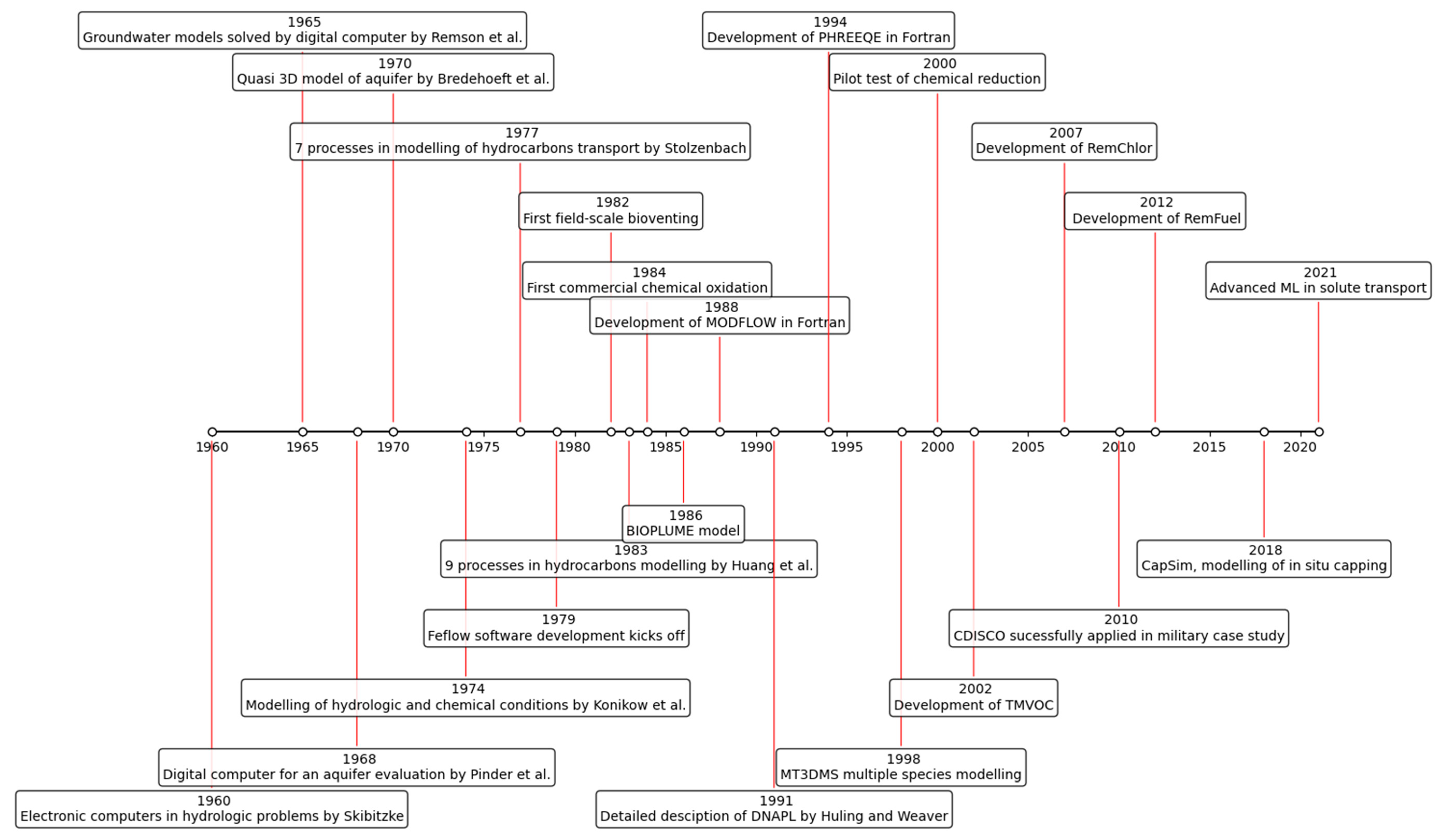 Applsci 14 03675 g002