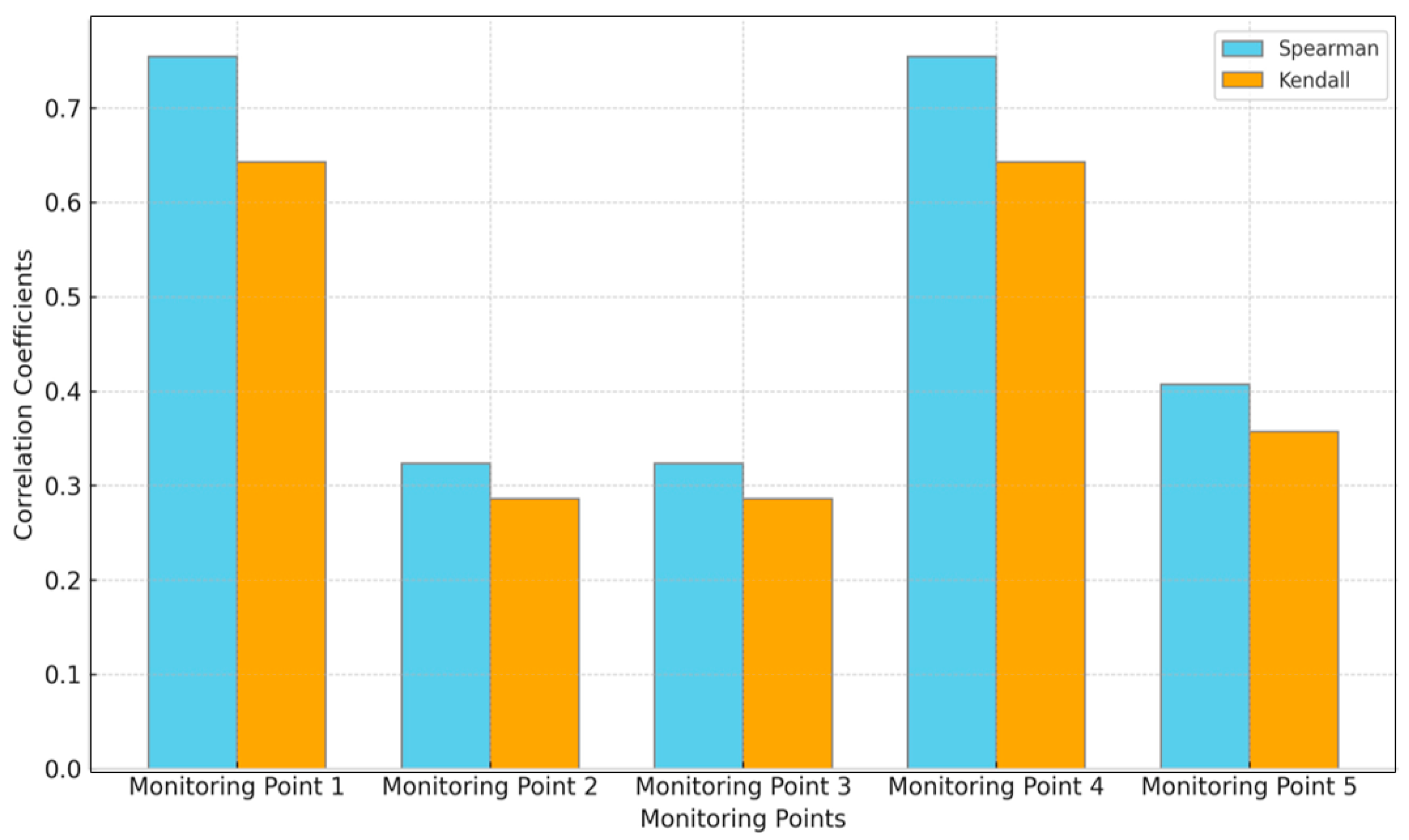 Applsci 14 03685 g008