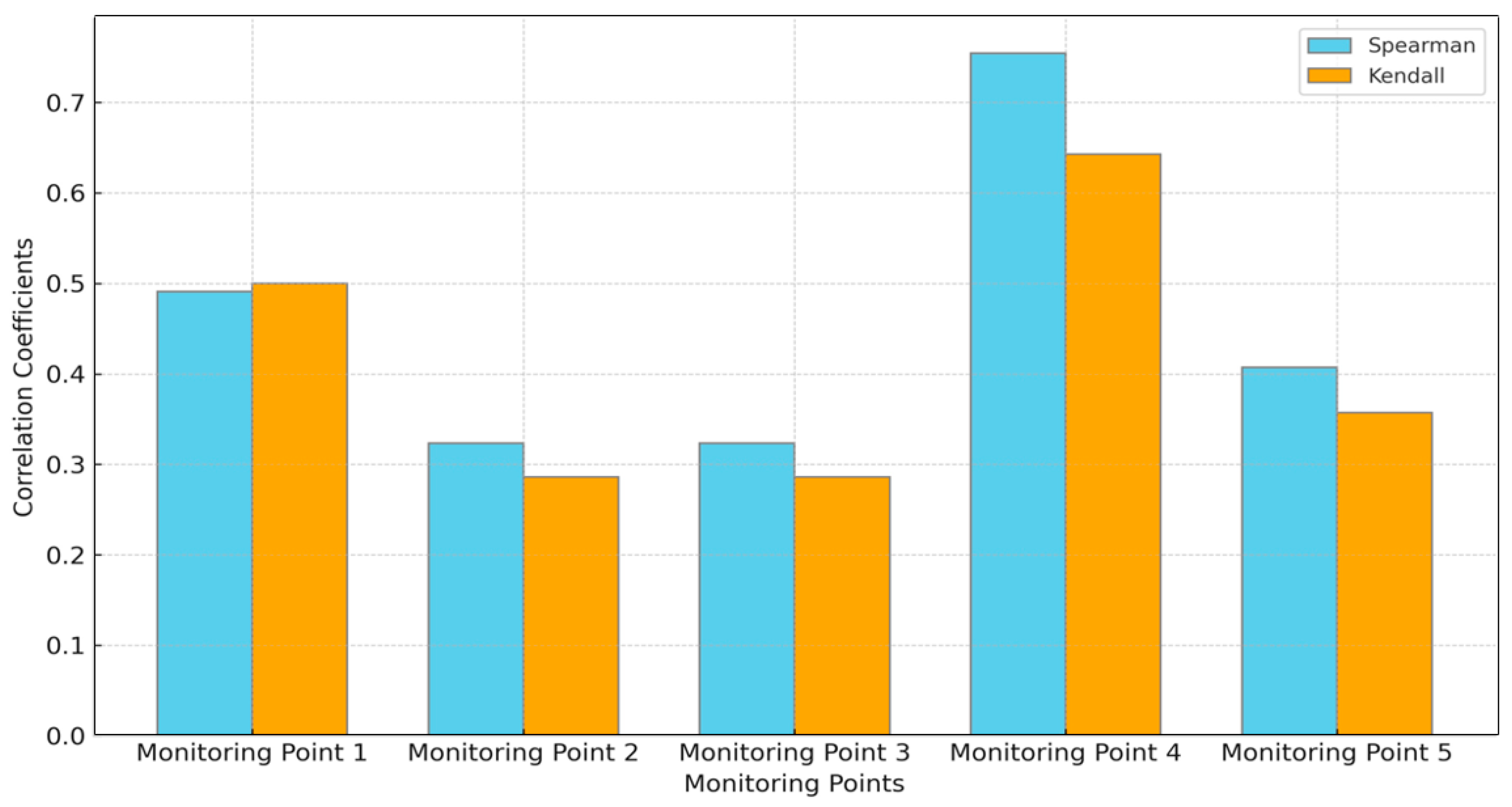 Applsci 14 03685 g009