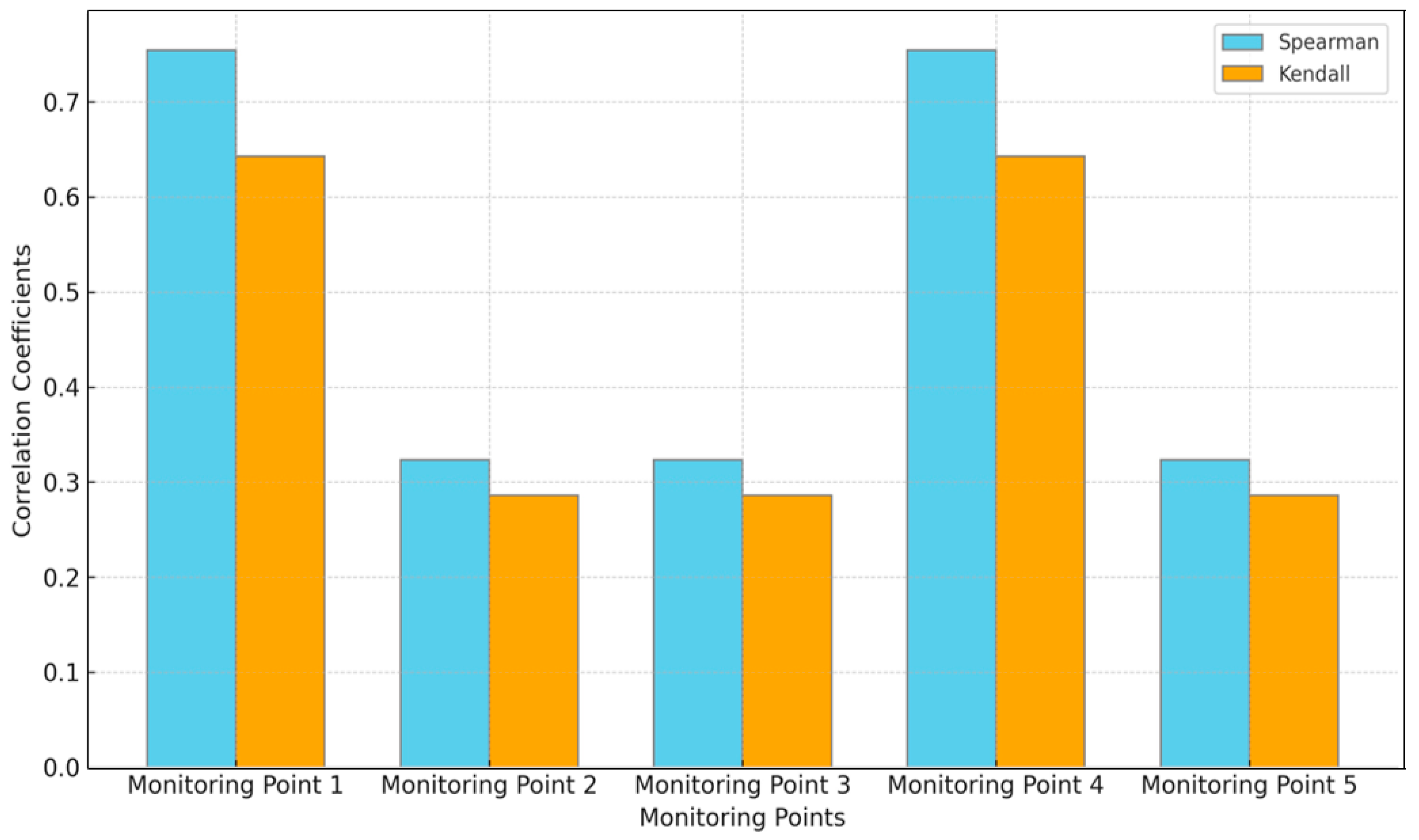 Applsci 14 03685 g010