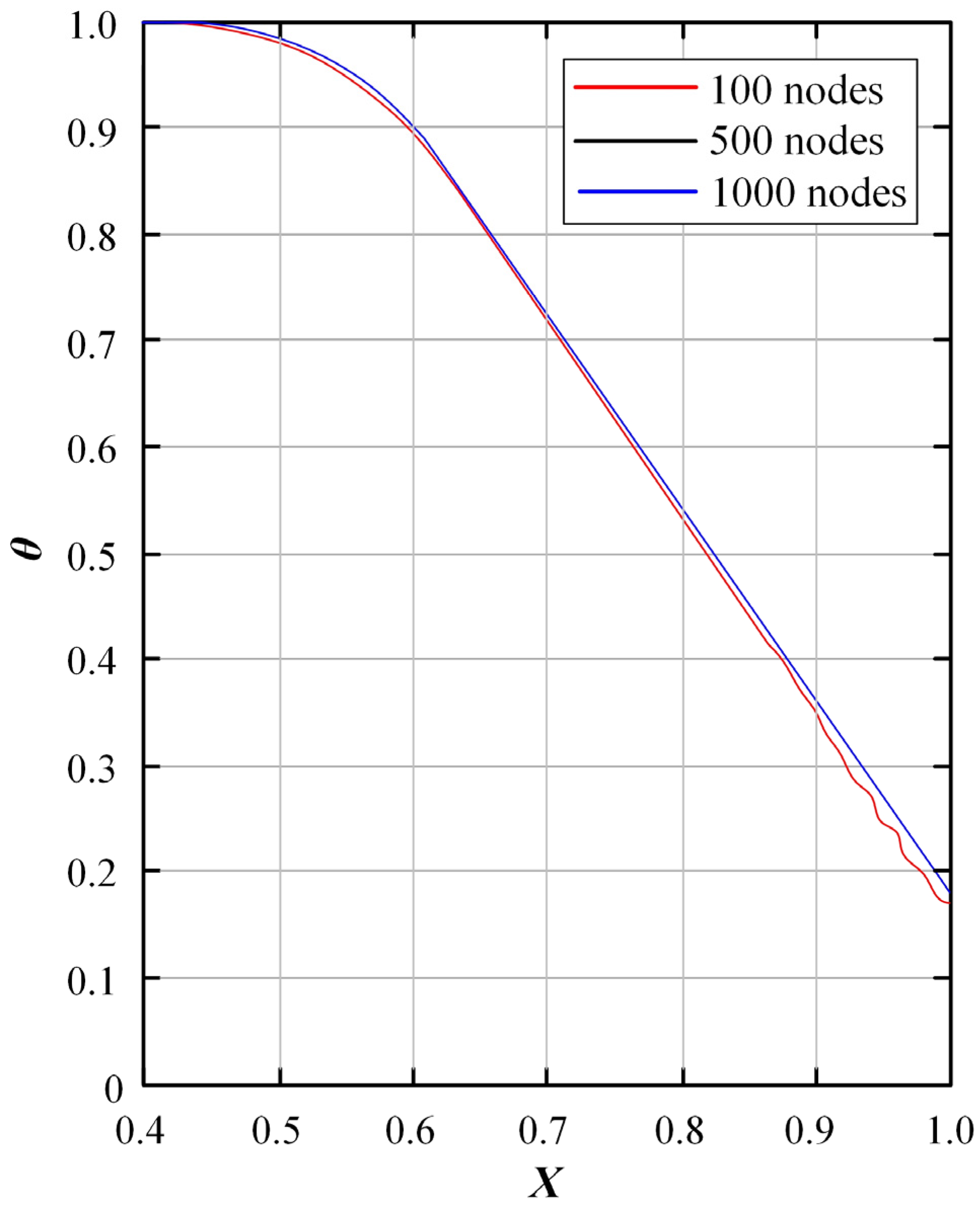 Applsci 14 03690 g002