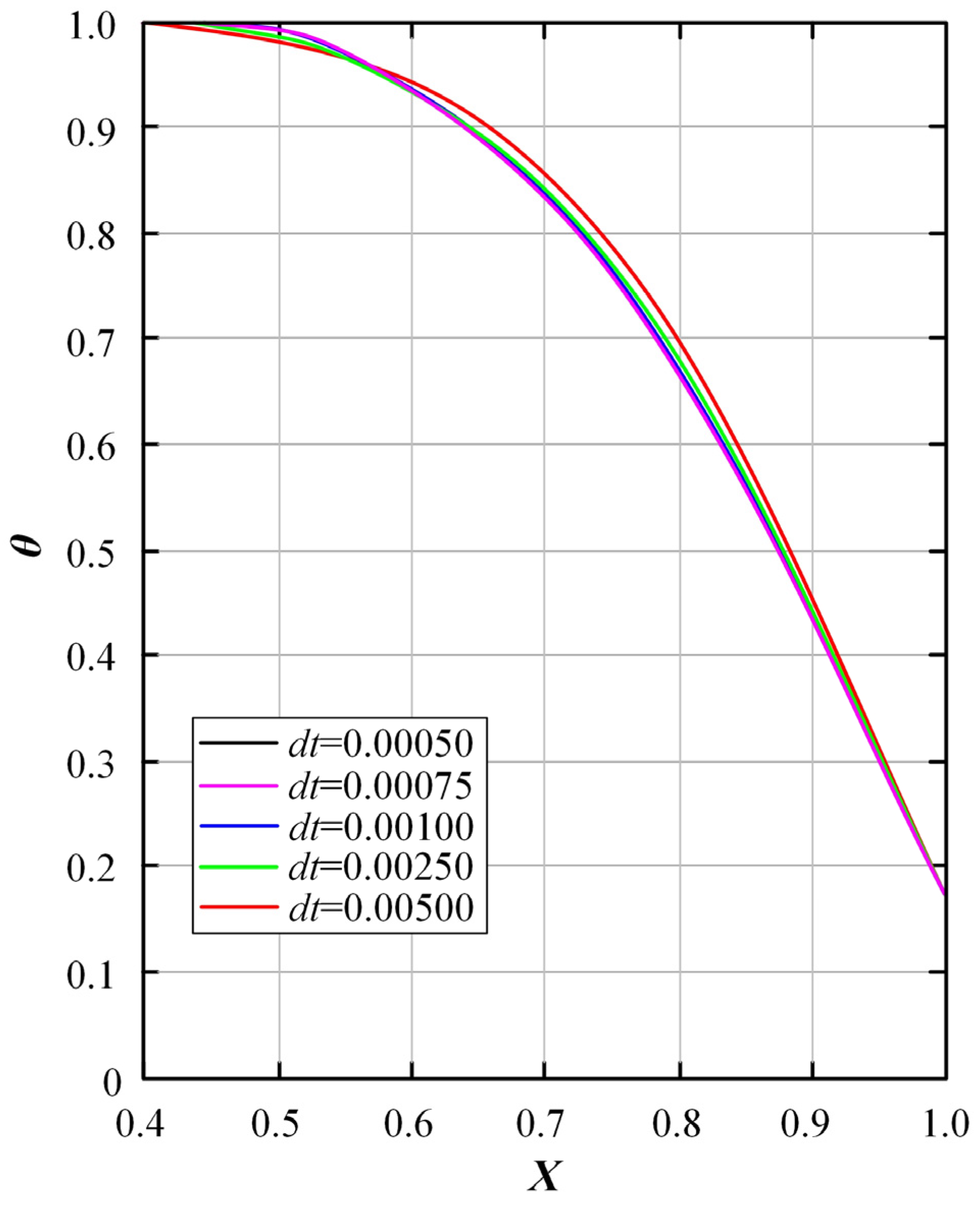 Applsci 14 03690 g003