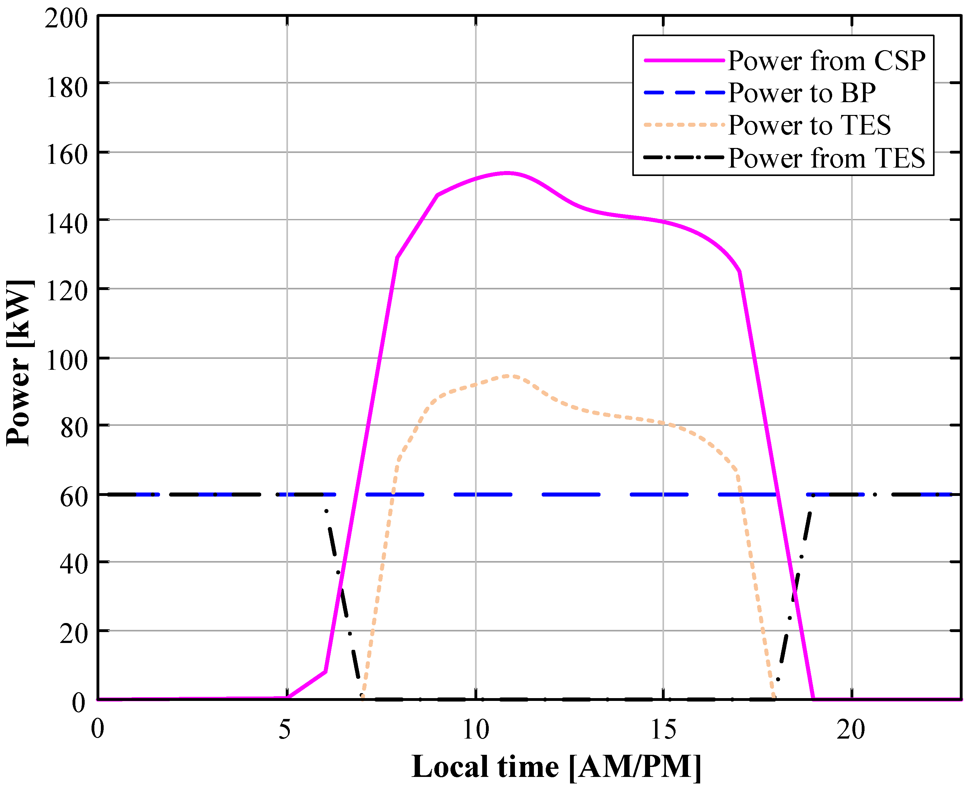 Applsci 14 03690 g007