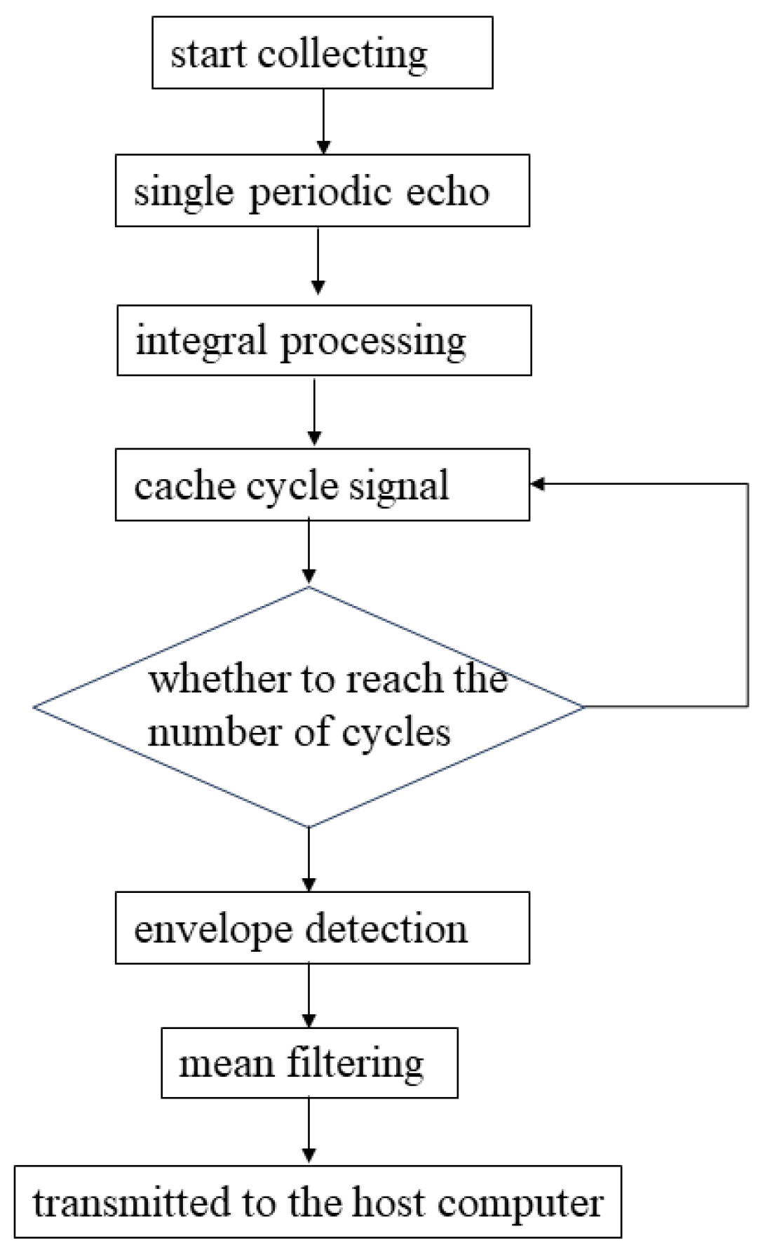 Applsci 14 03695 g013