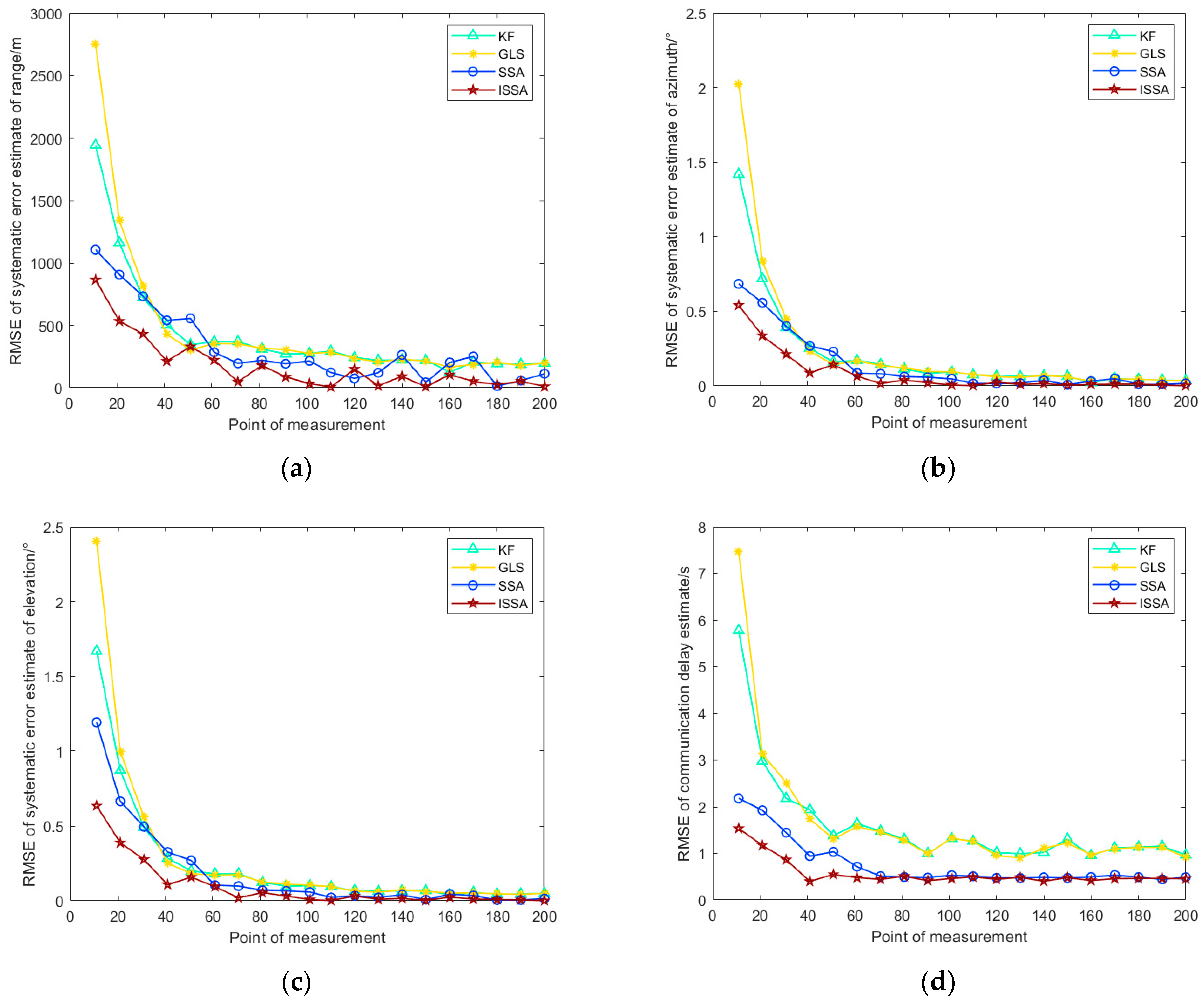Applsci 14 03714 g004