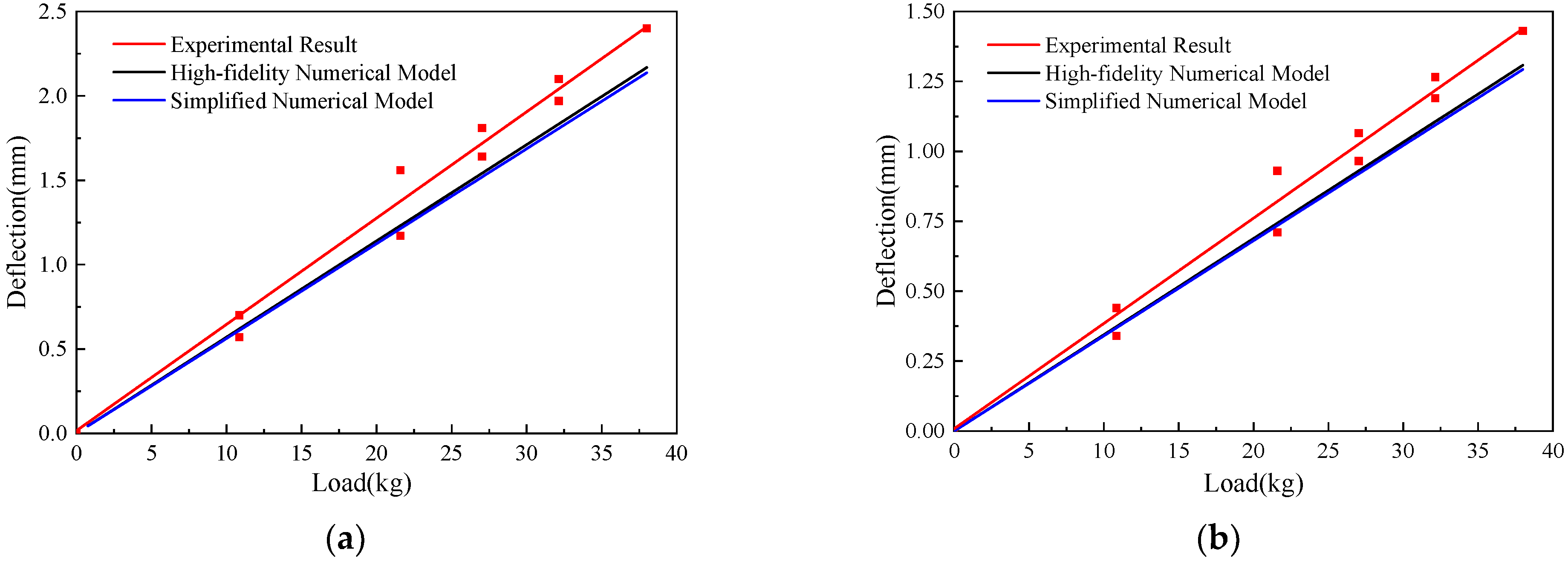 Applsci 14 03724 g007