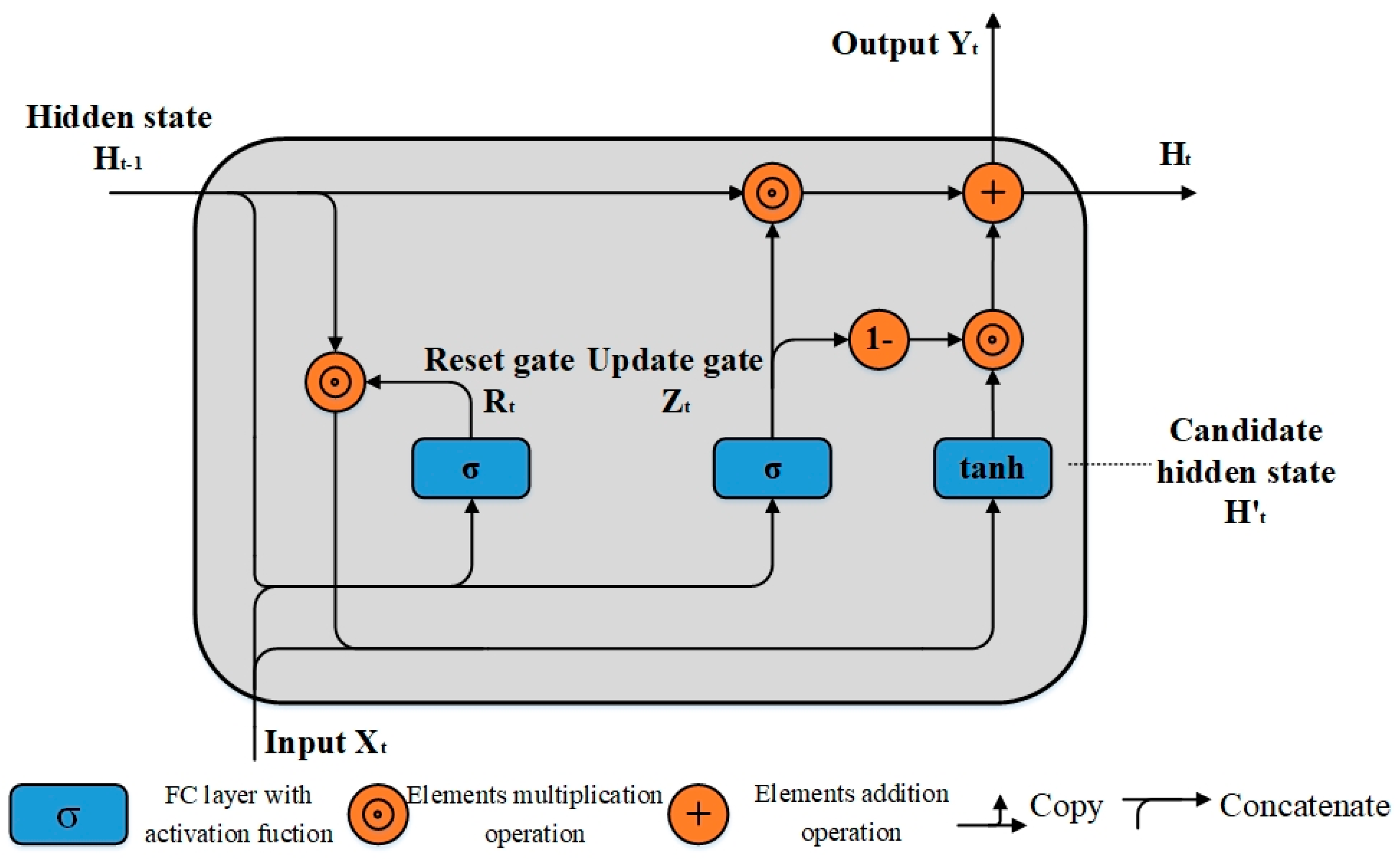 Applsci 14 03726 g002