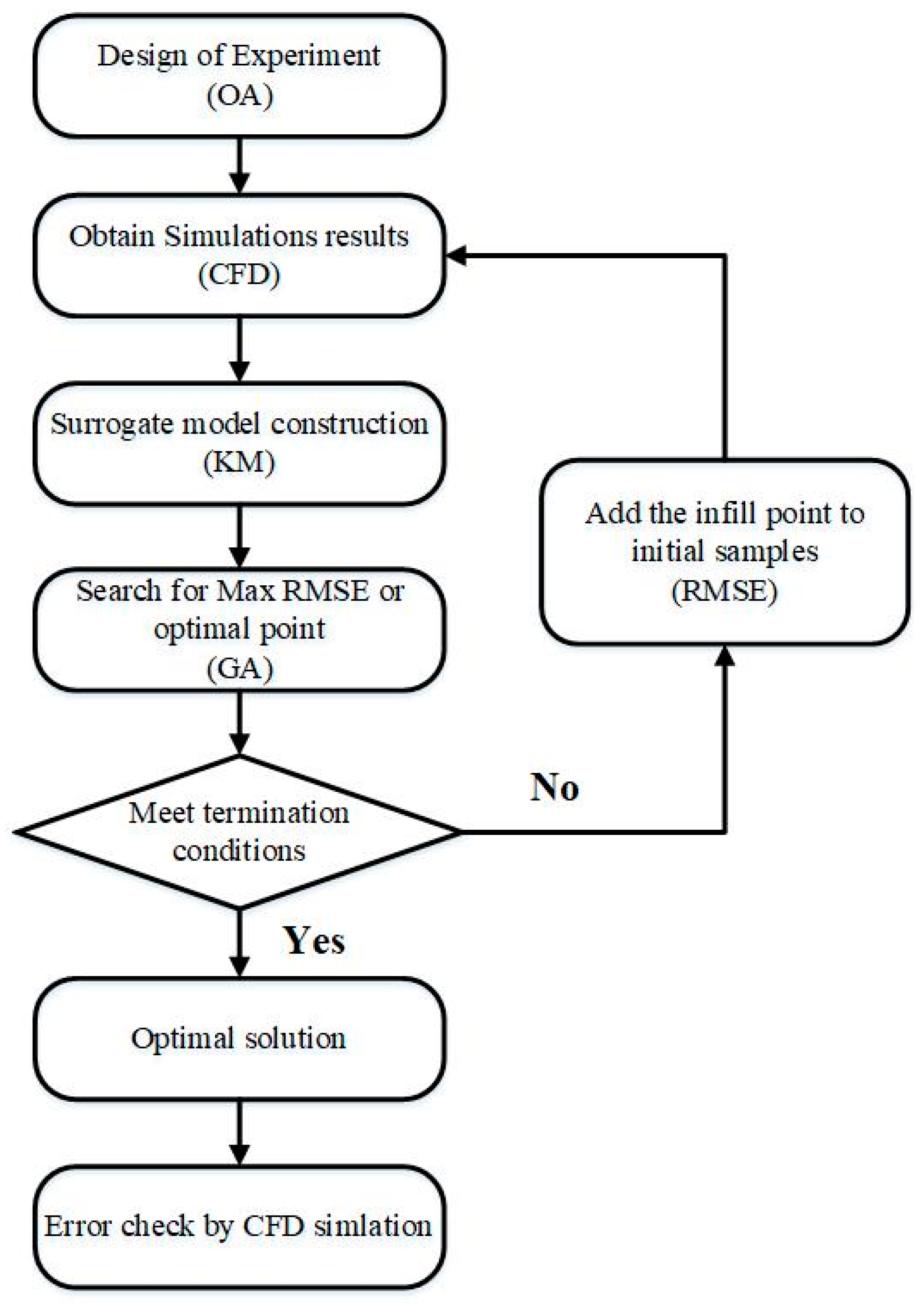 Applsci 14 03731 g007