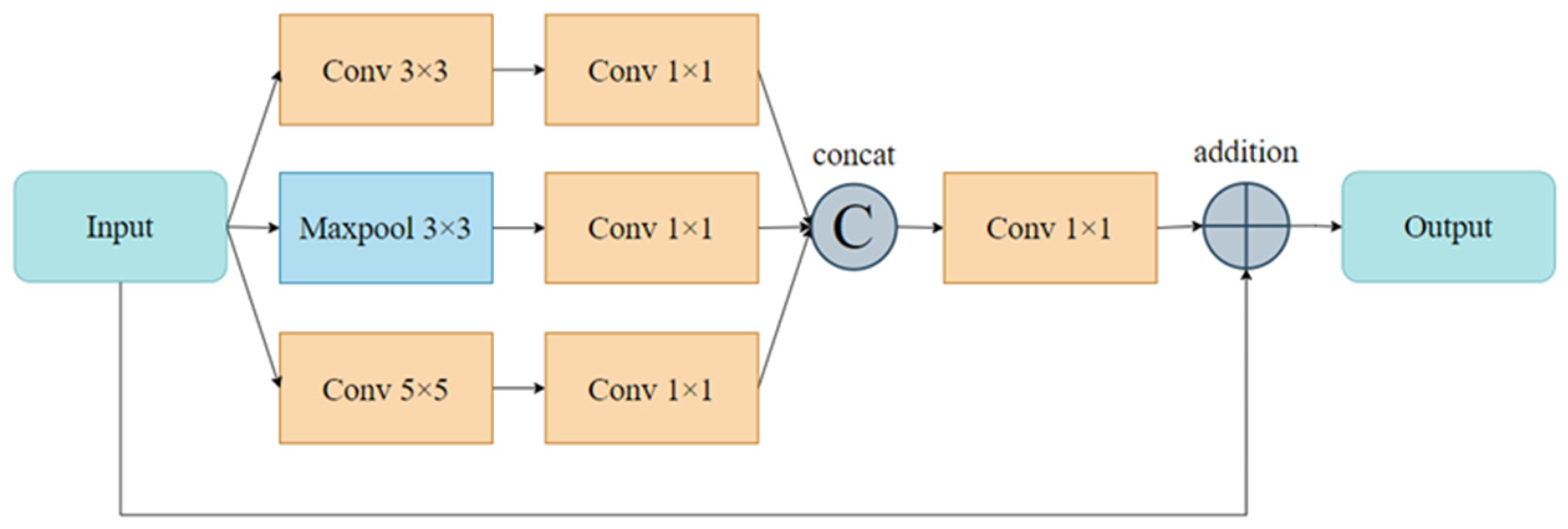 Applsci 14 03745 g008