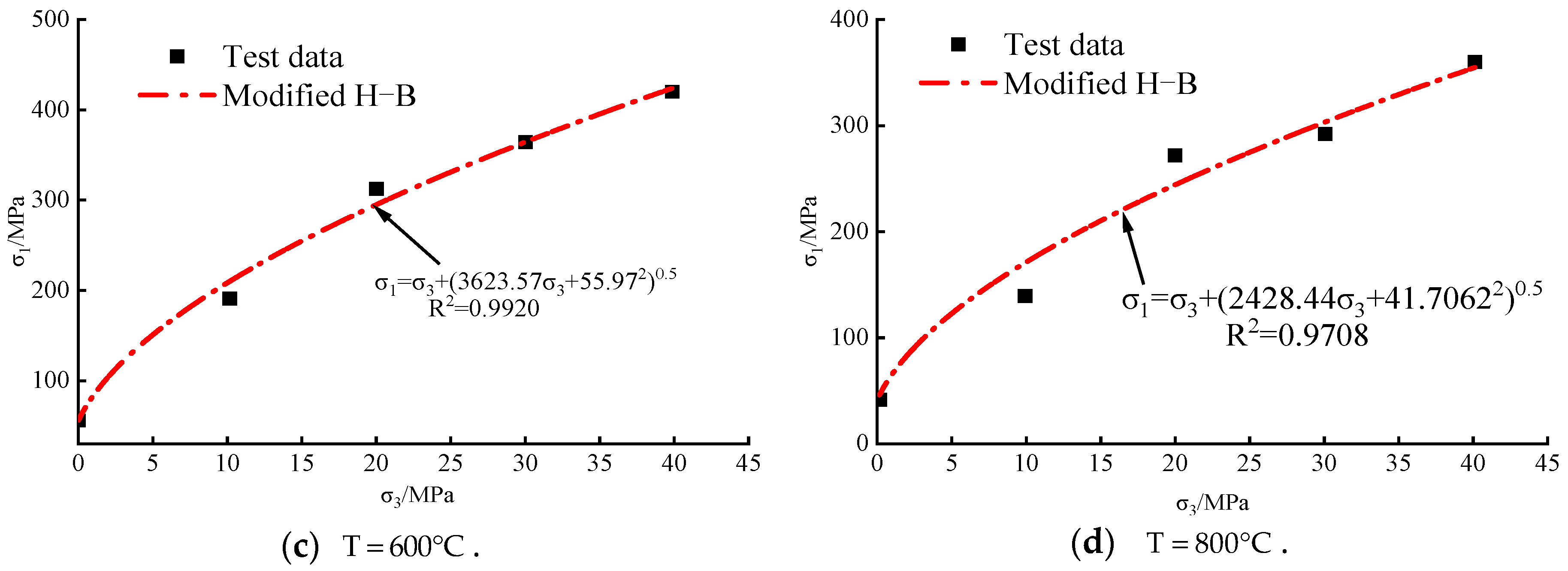 Applsci 14 03766 g008b Applsci 14 03766 g008b