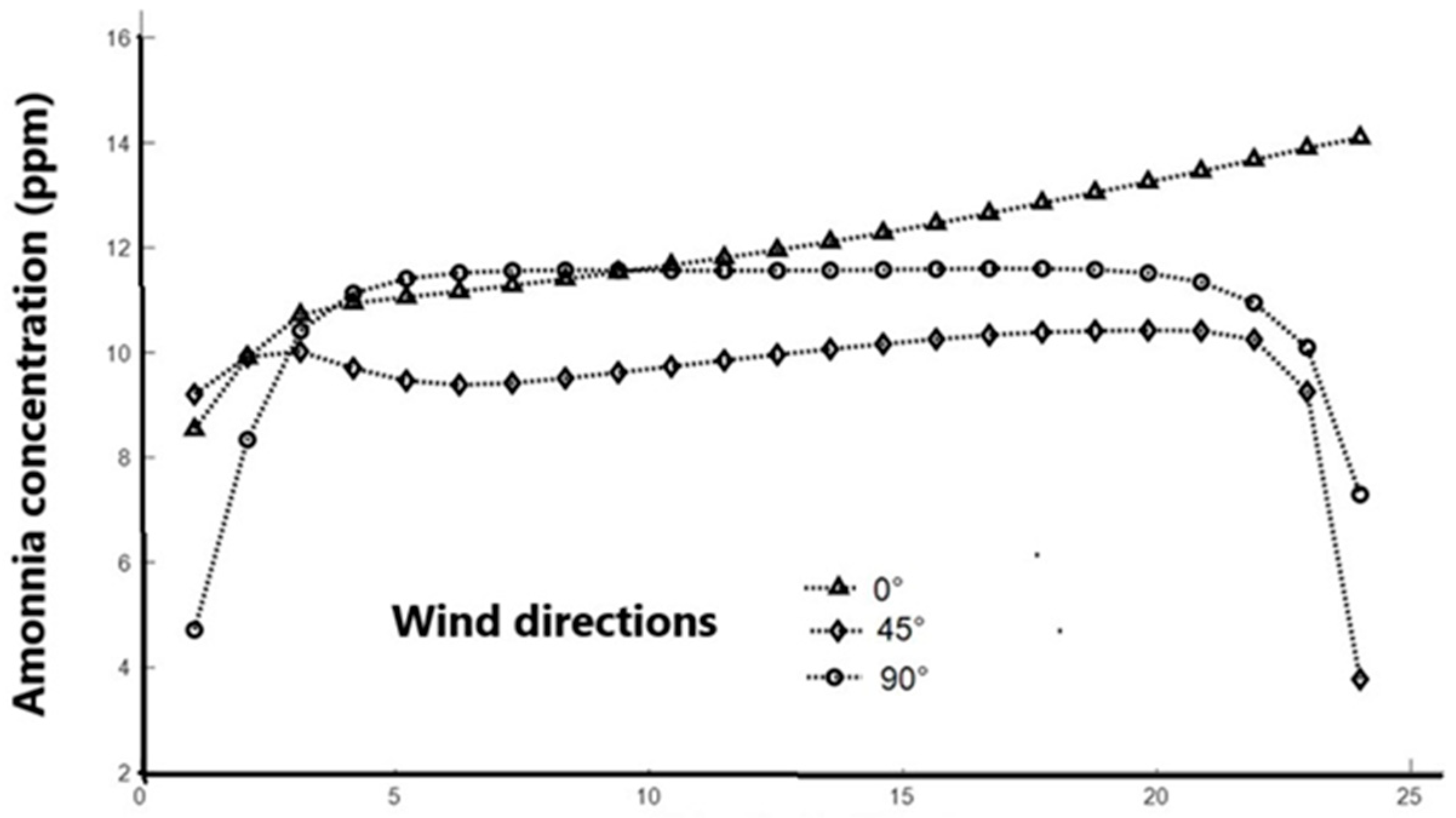 Applsci 14 03767 g007 Applsci 14 03767 g007
