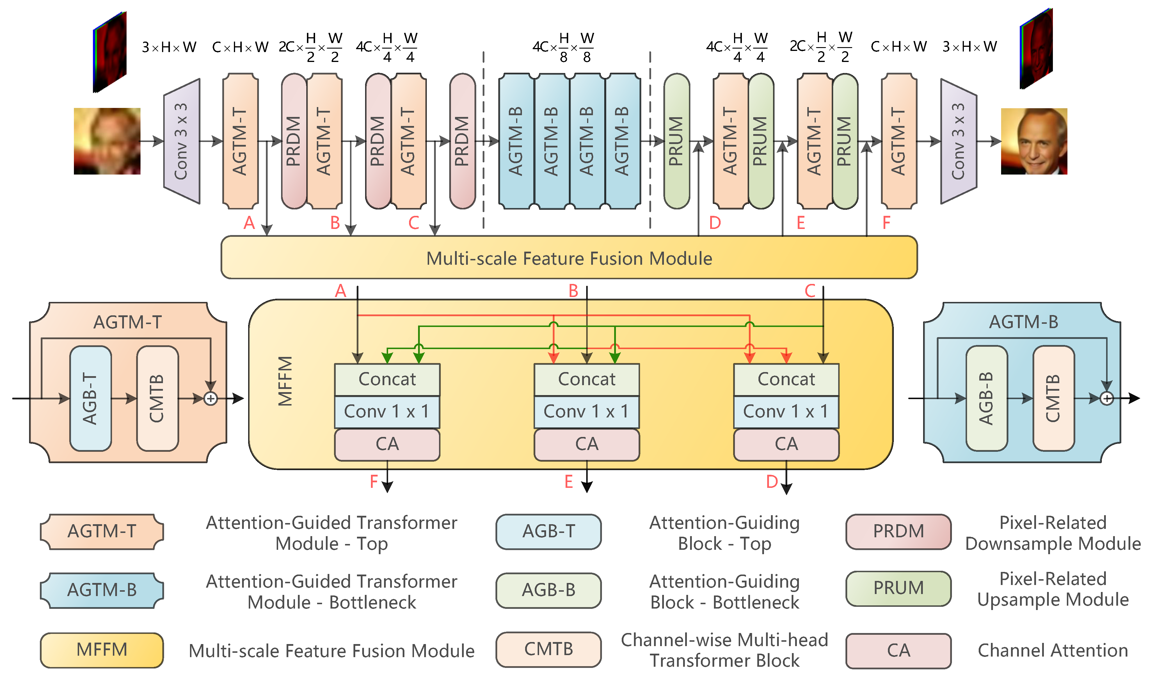 Applsci 14 03793 g002
