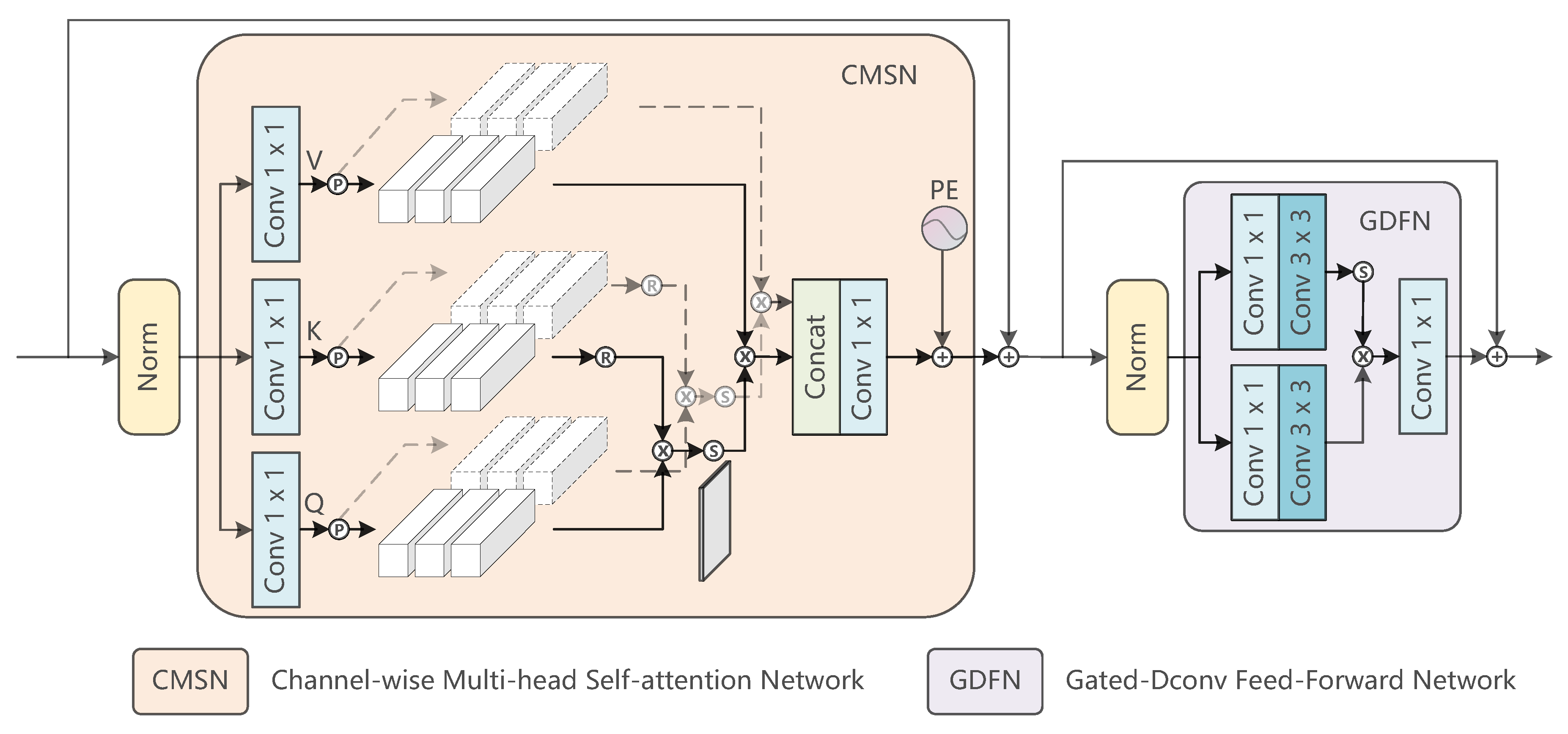 Applsci 14 03793 g004