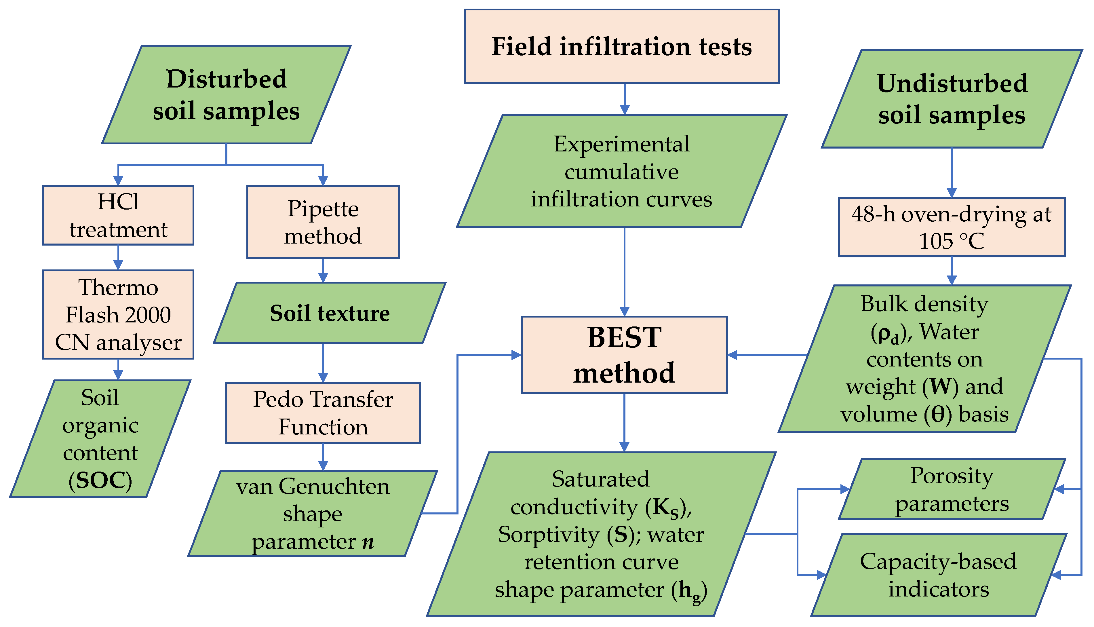 Applsci 14 03817 g002