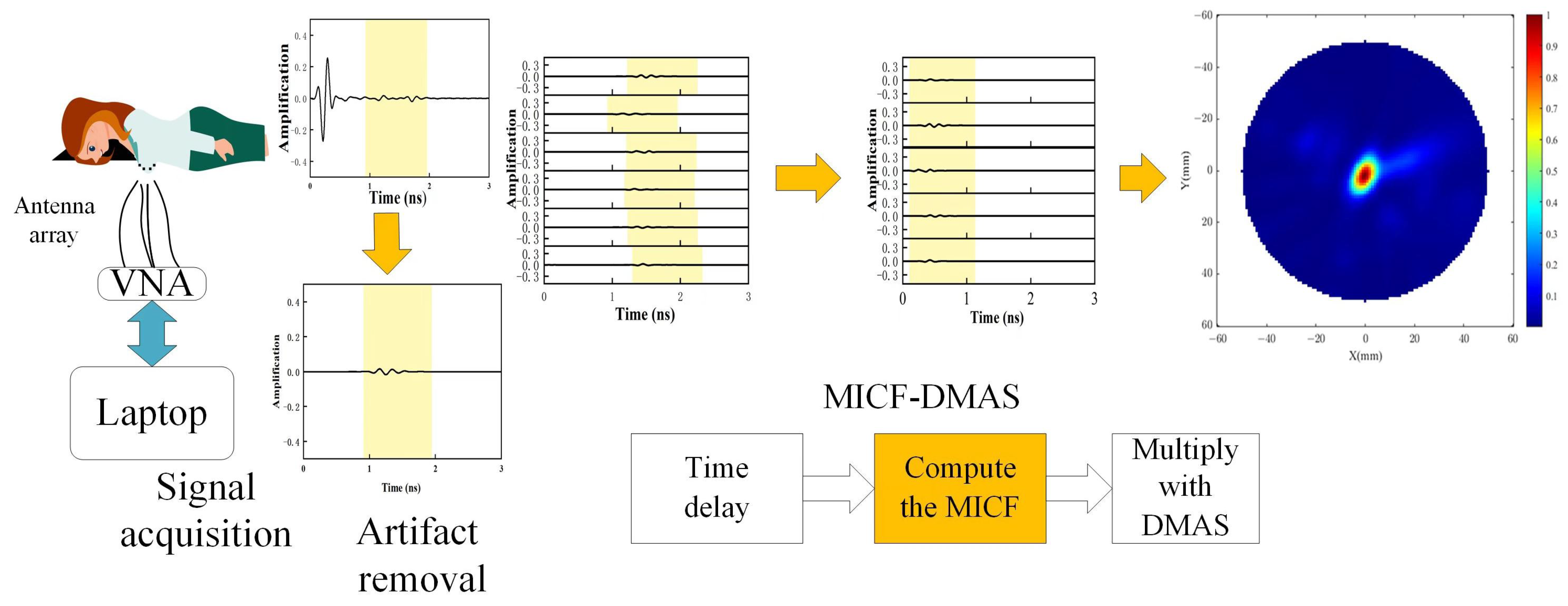 Applsci 14 03820 g001 Applsci 14 03820 g001